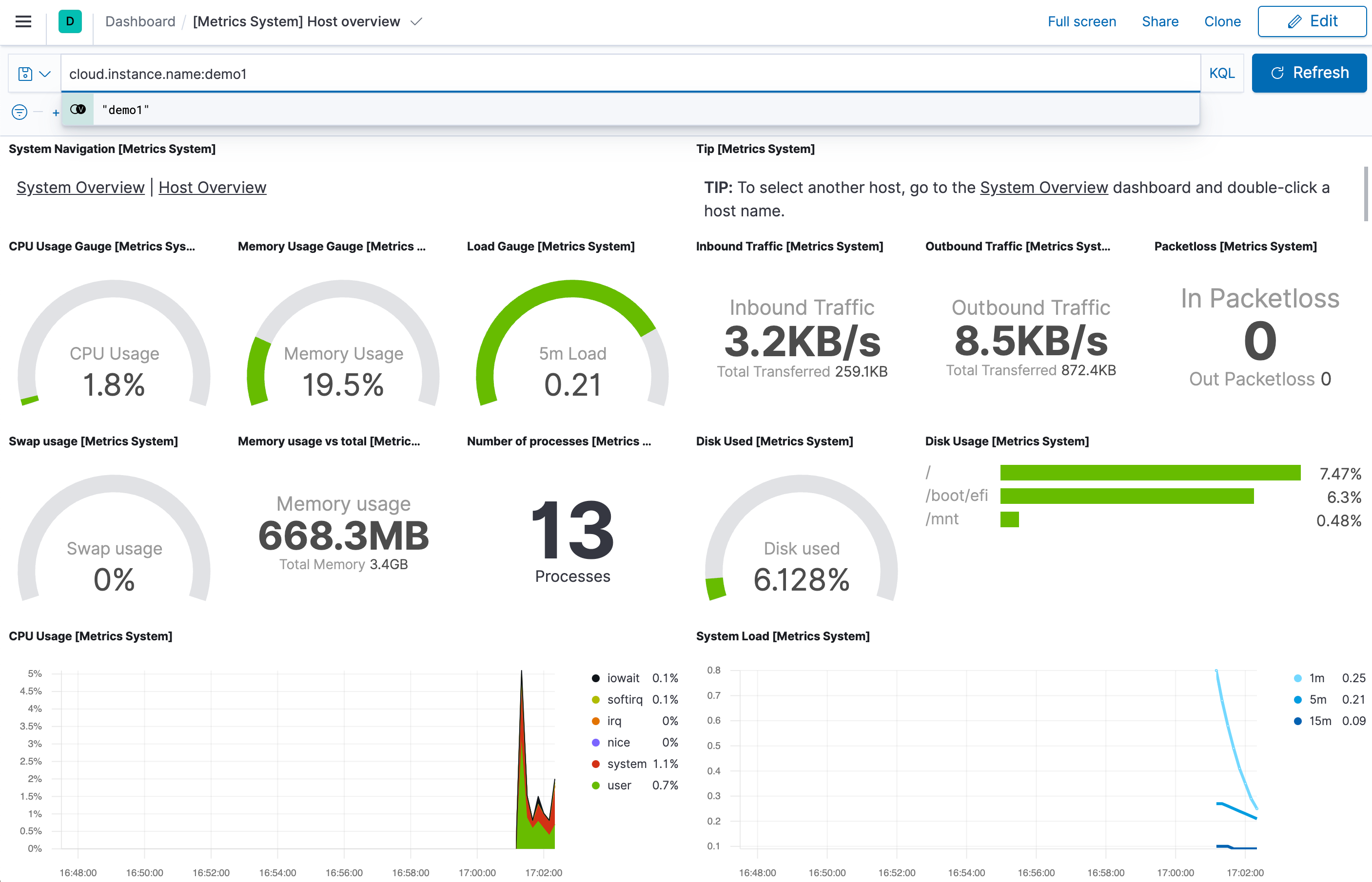 VMs metrics dashboard