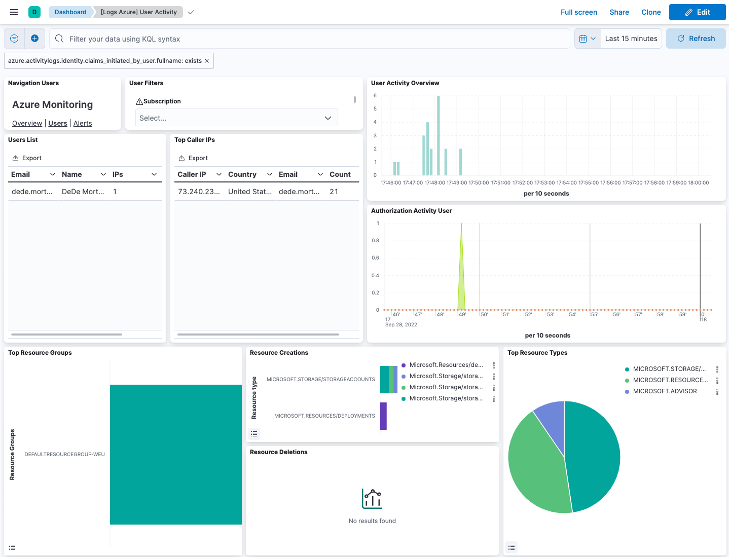 Screenshot of Azure activity logs dashboard