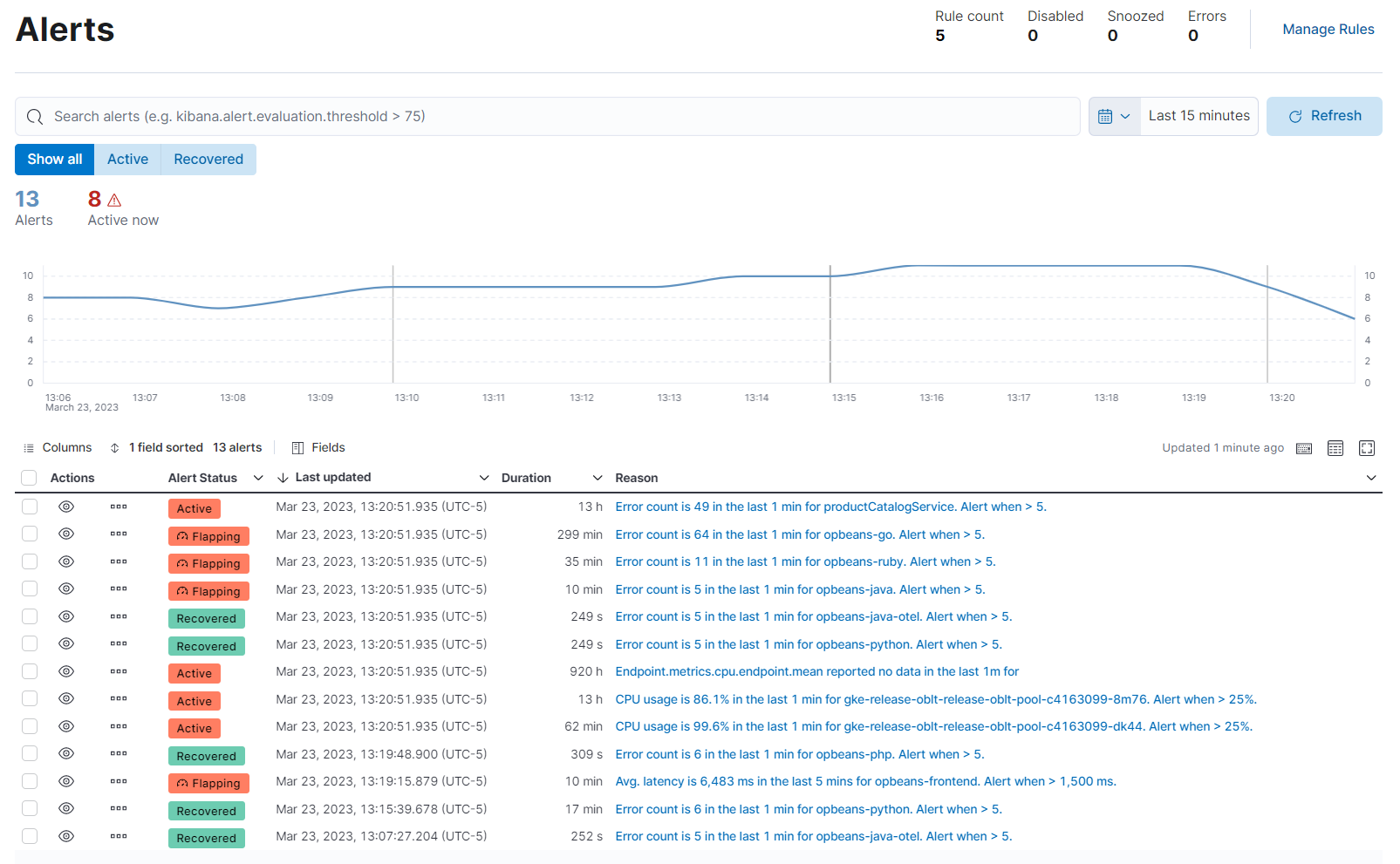 Elastic Observability Alerts page