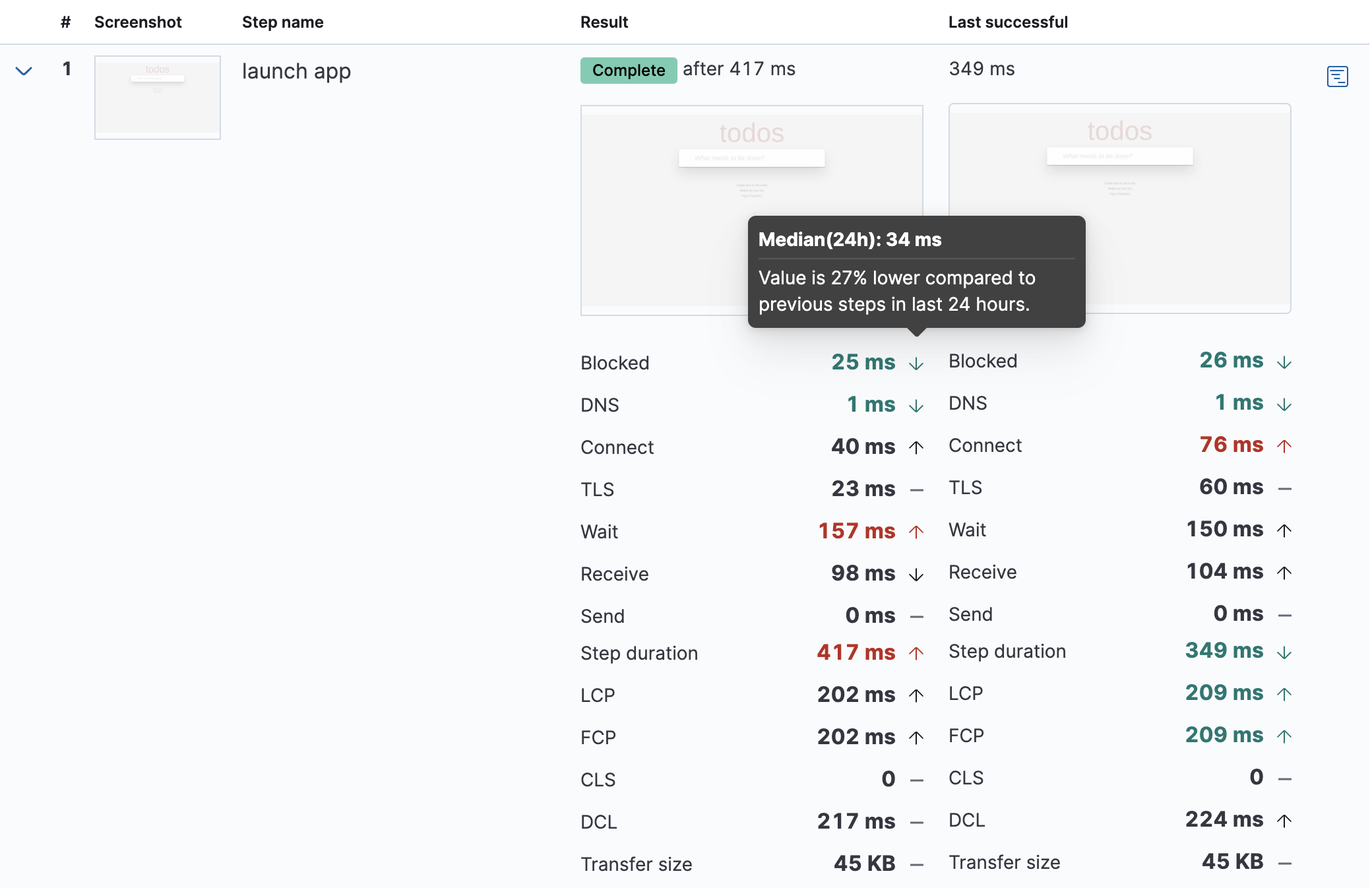 Step list on a page detailing one run of a browser monitor in the Synthetics app