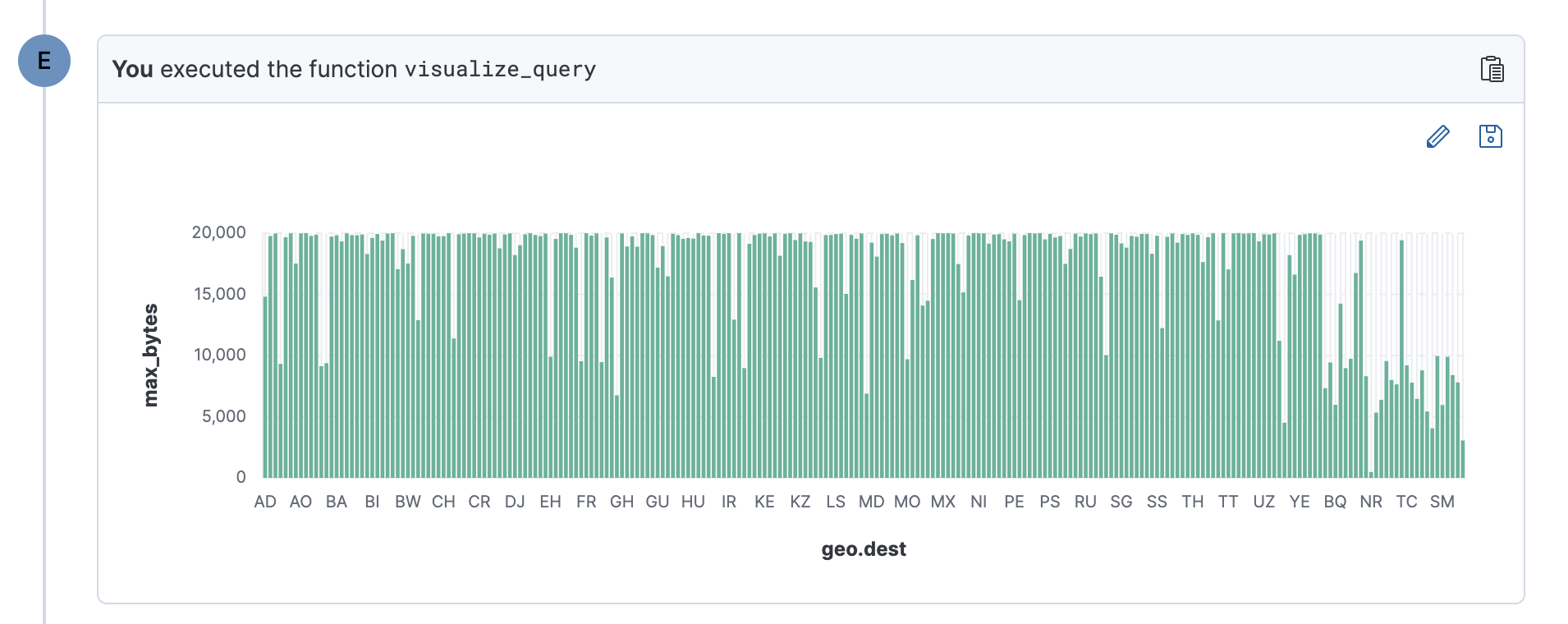 executing function visualize_query