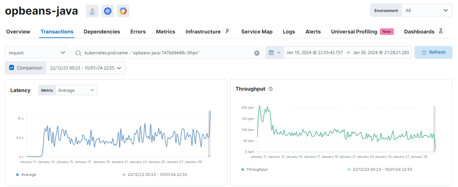 APM app Kubernetes