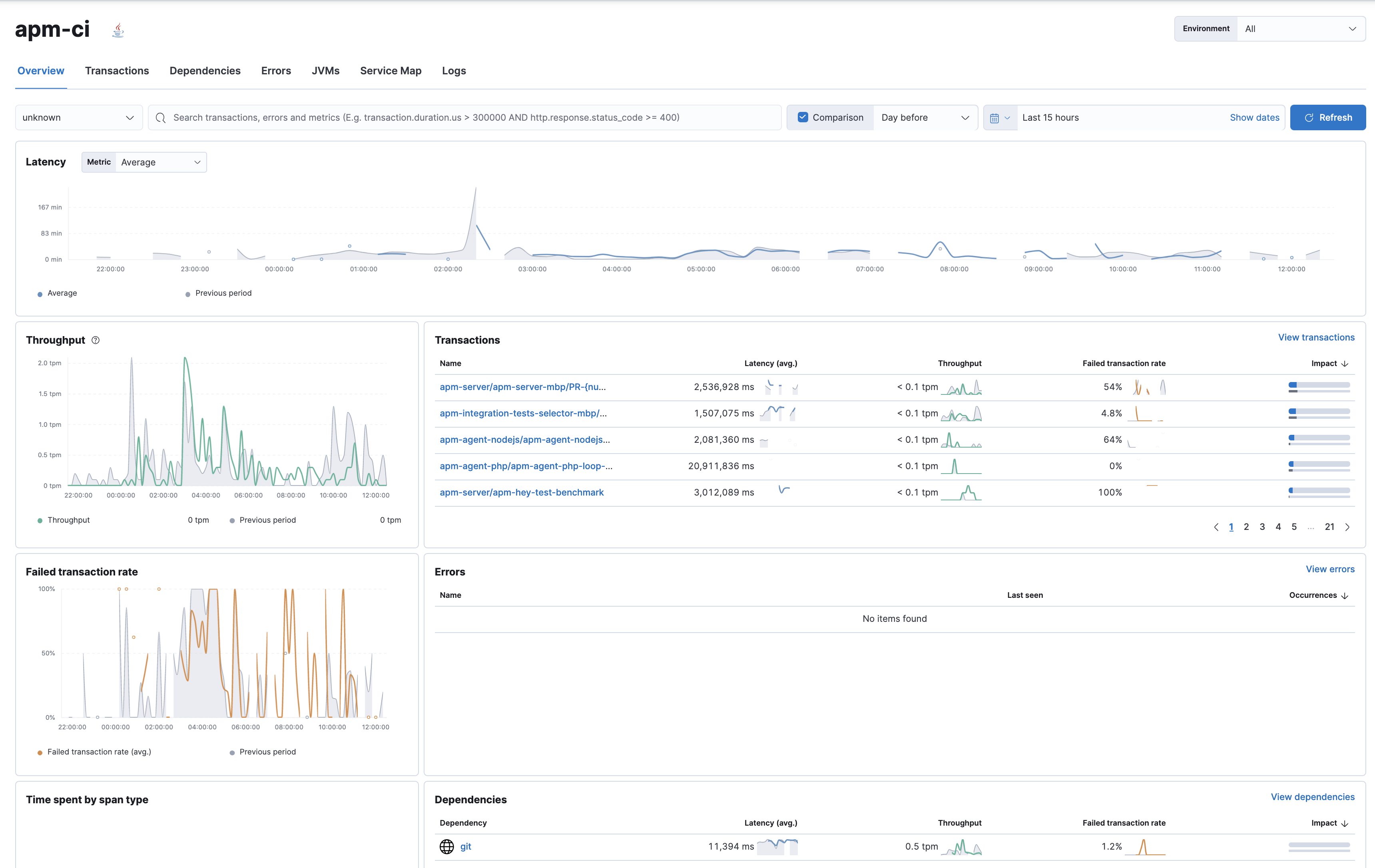 Jenkins server view