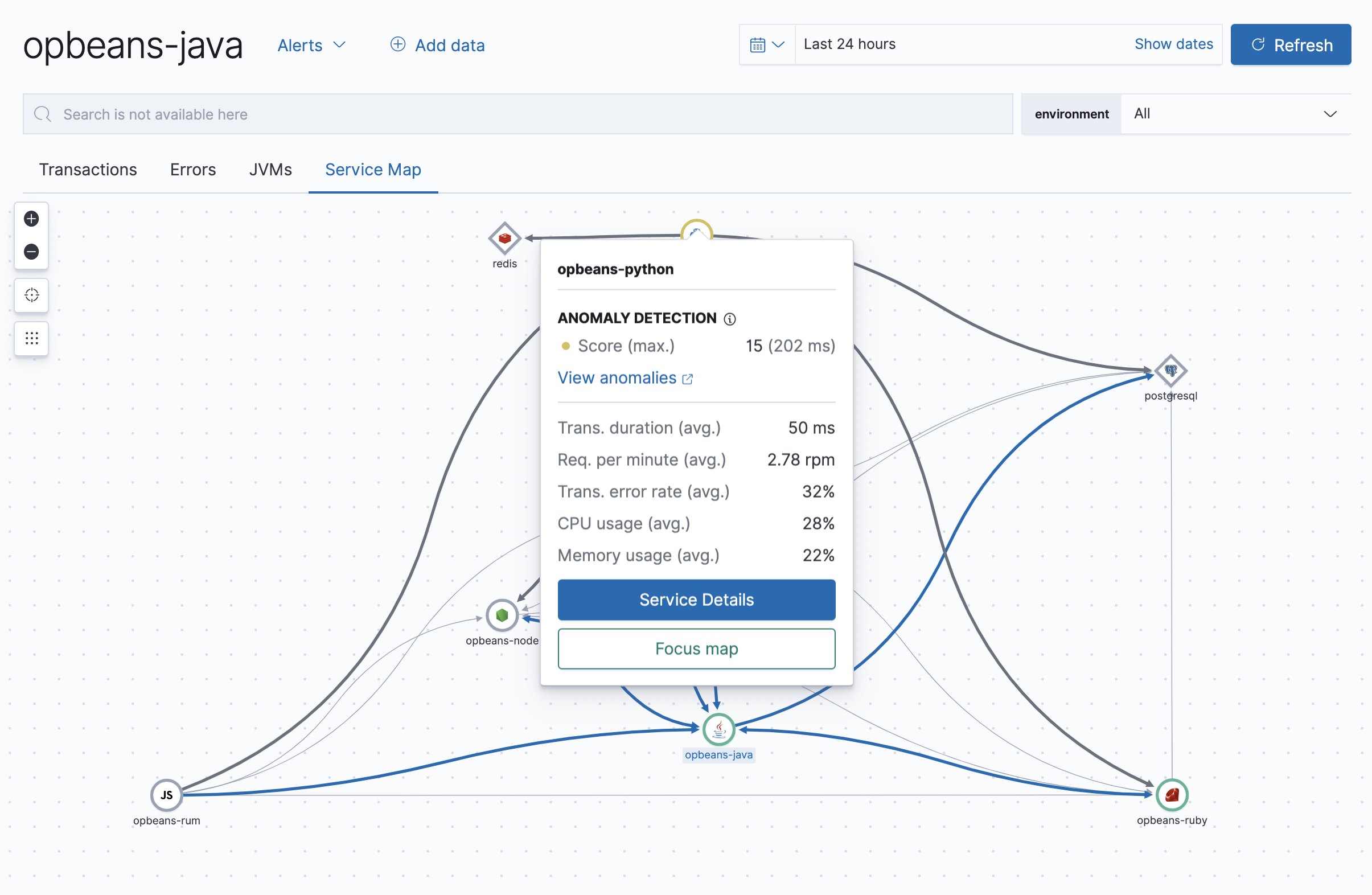 Example view of anomaly scores on service maps in the APM UI