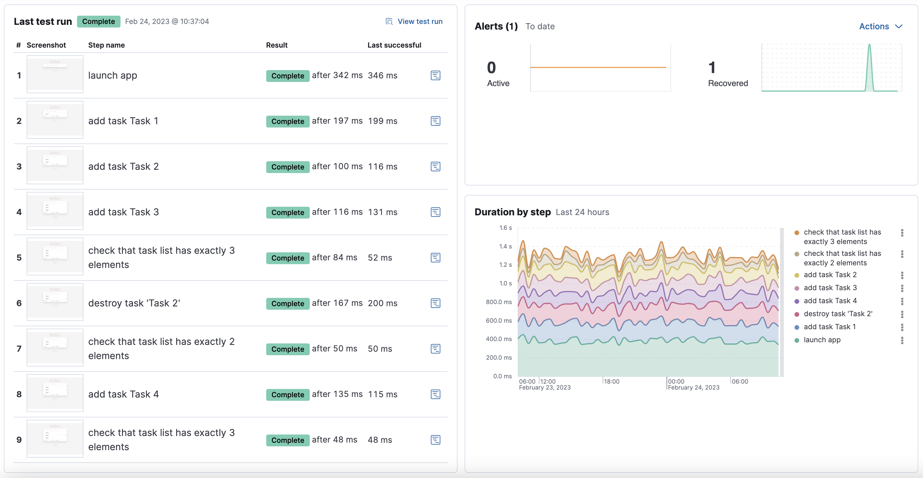 Individual journey page for browser monitors in the Synthetics app