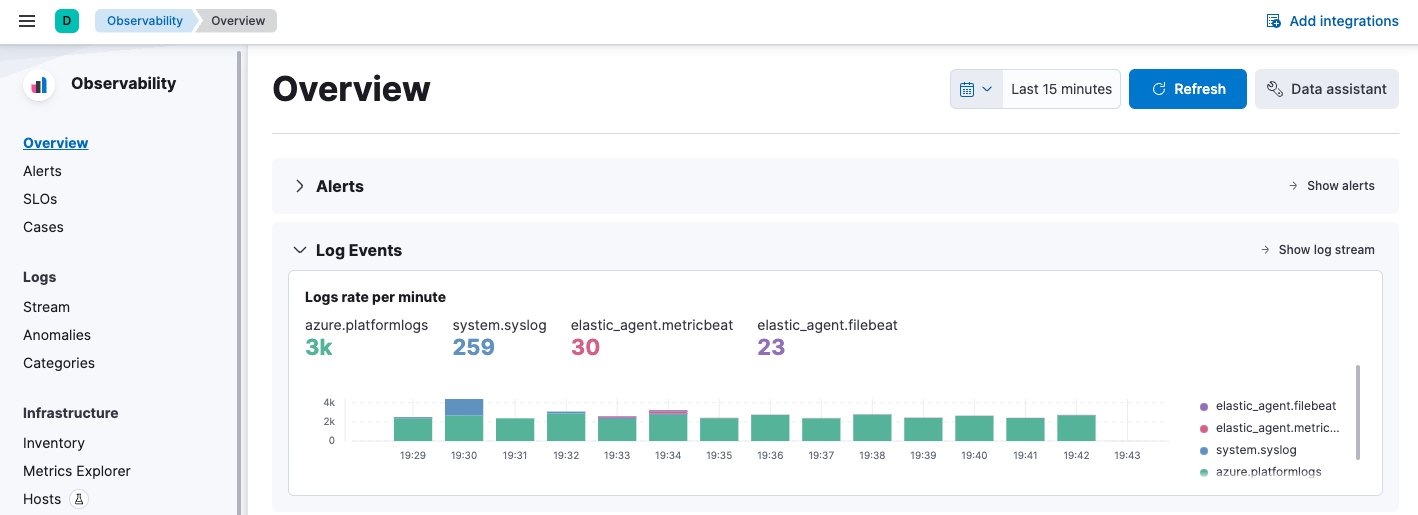 Screenshot of Kibana Observability overview