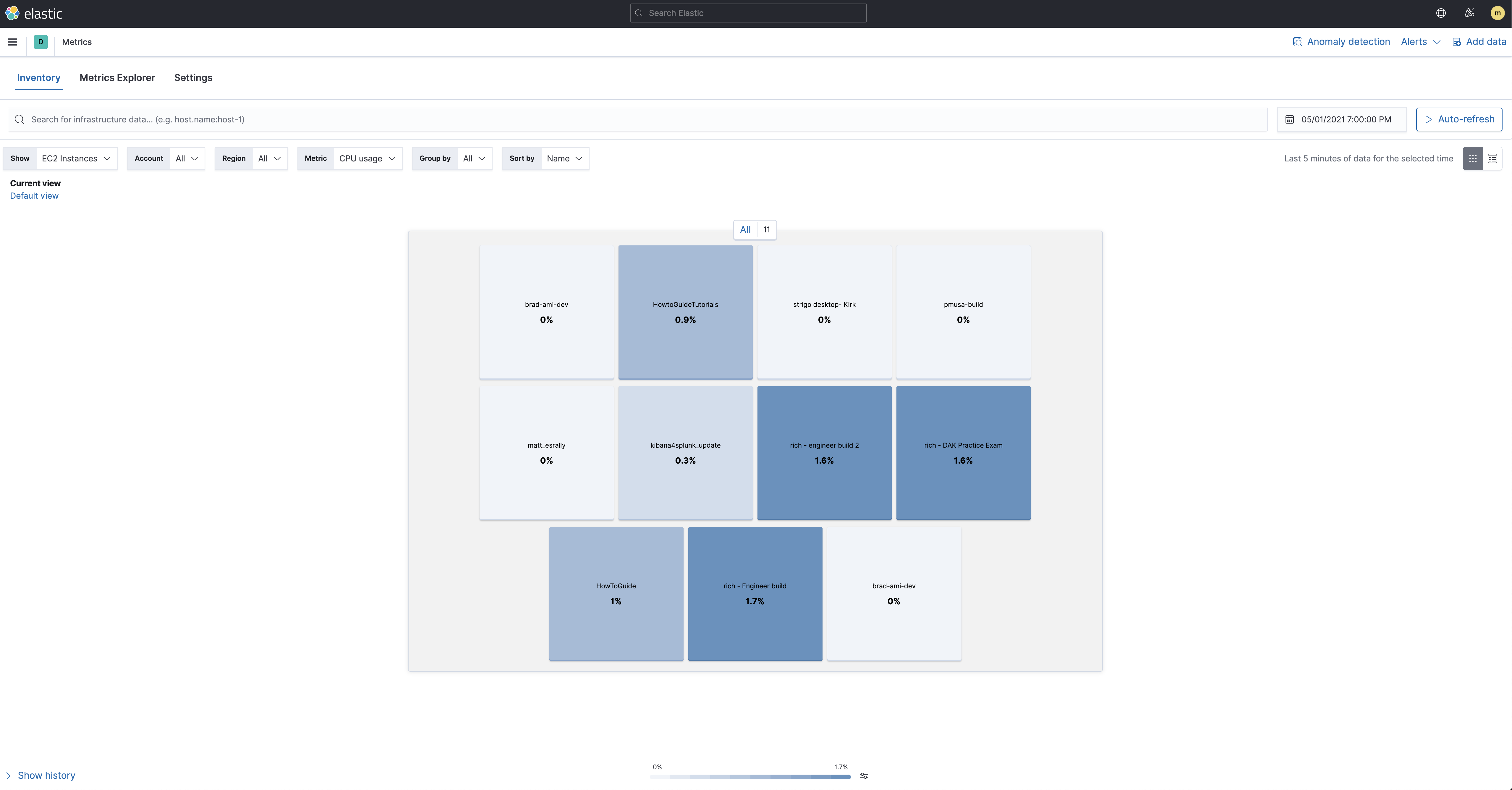 Your EC2 Infrastructure