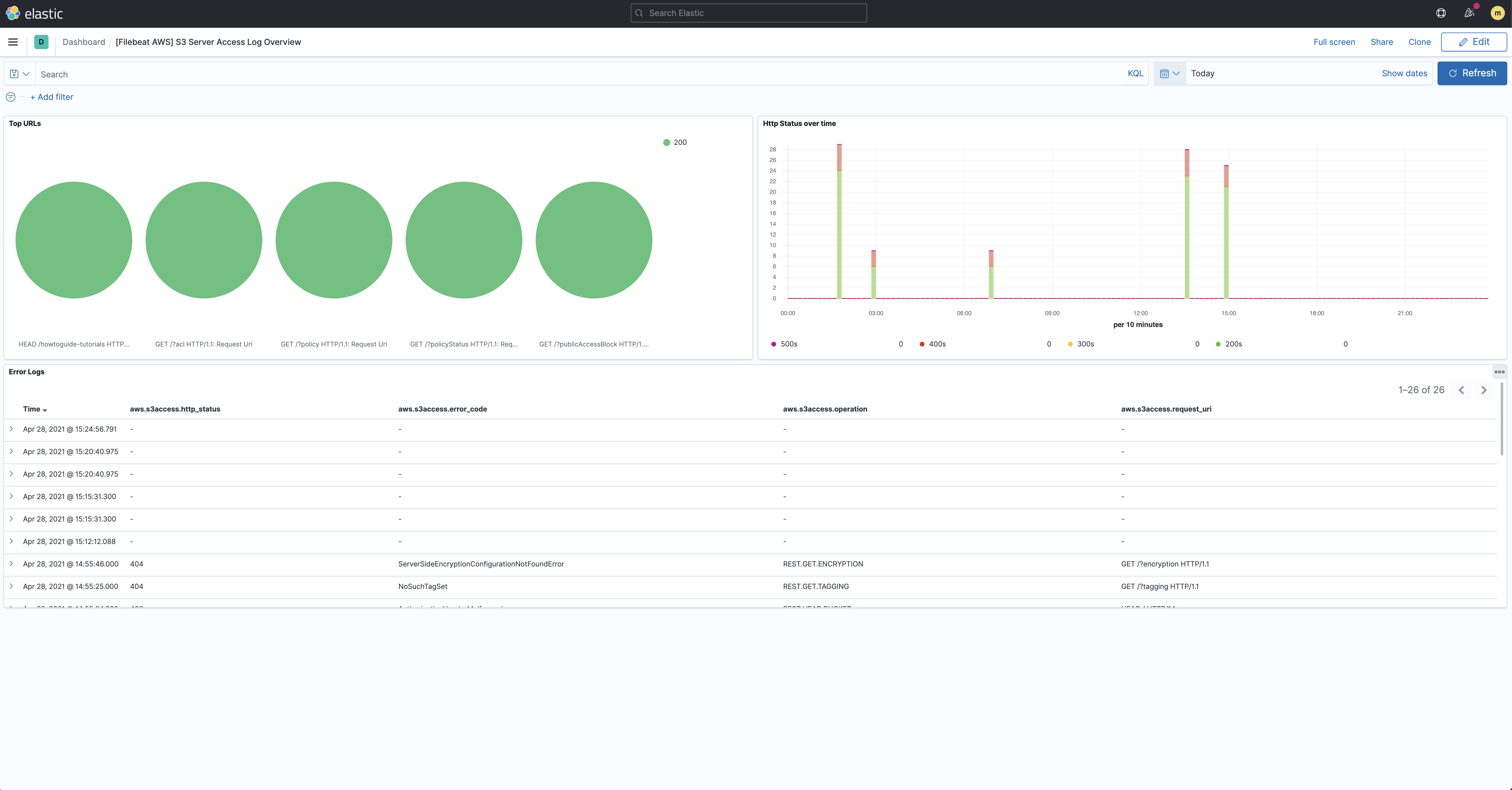 S3 Server Access Log Overview