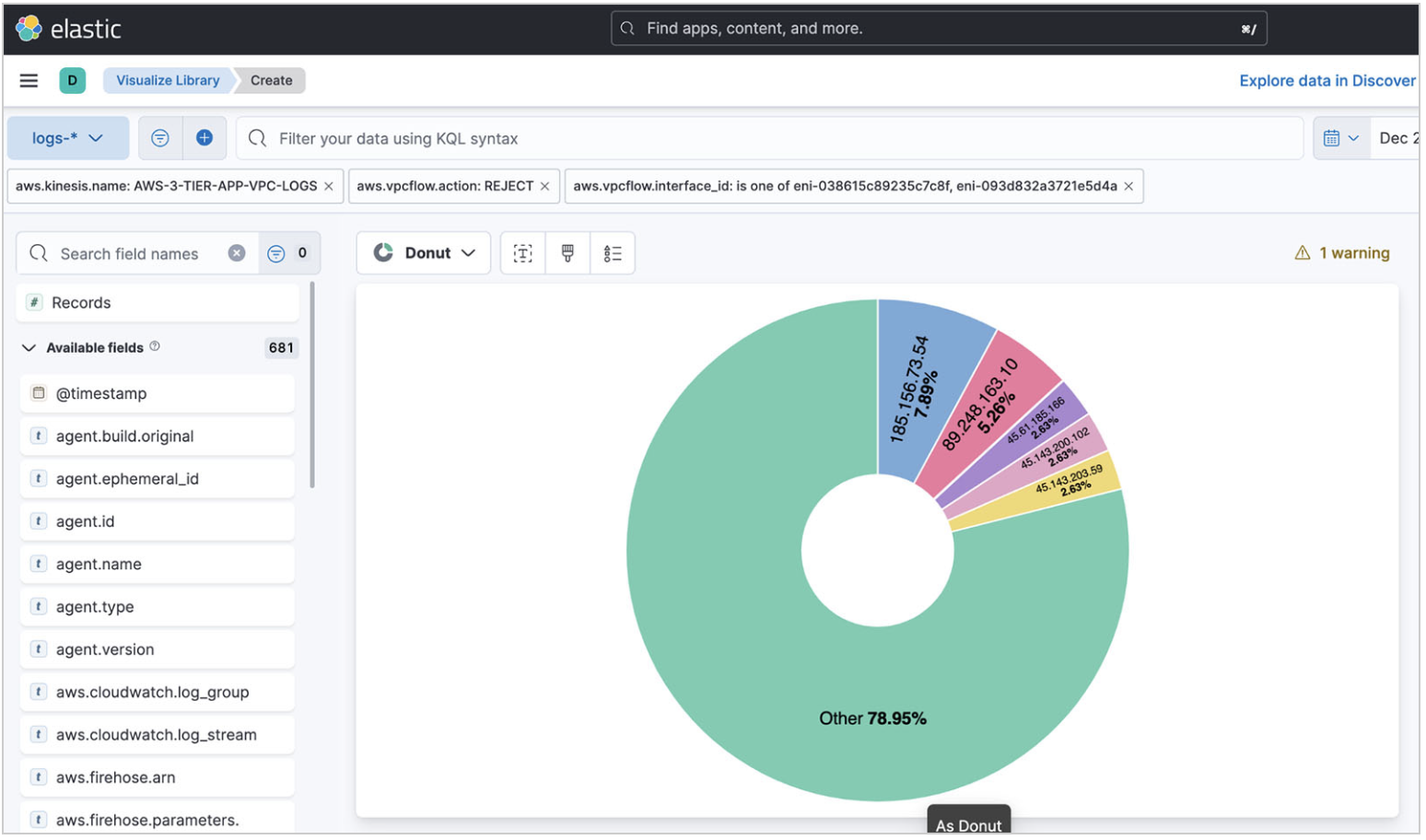 Visualization chart in Discover