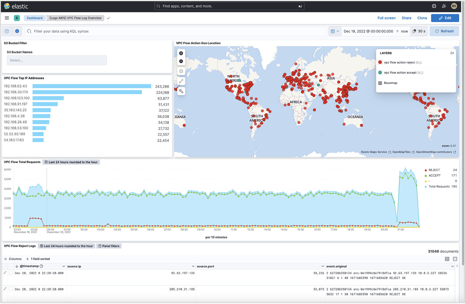 Flow logs dashboard