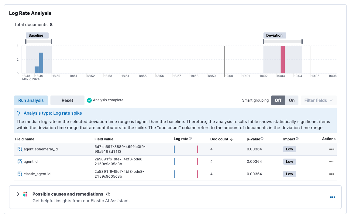 Log rate analysis chart in alert details for log threshold breach