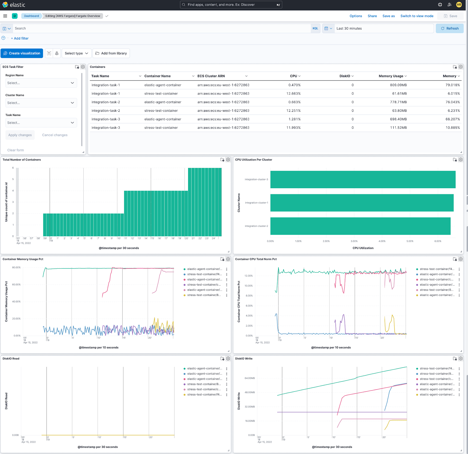 Elastic integration with AWS Fargate