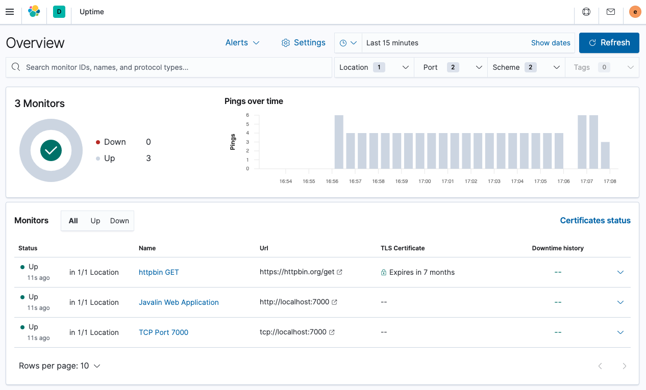 Uptime Overview