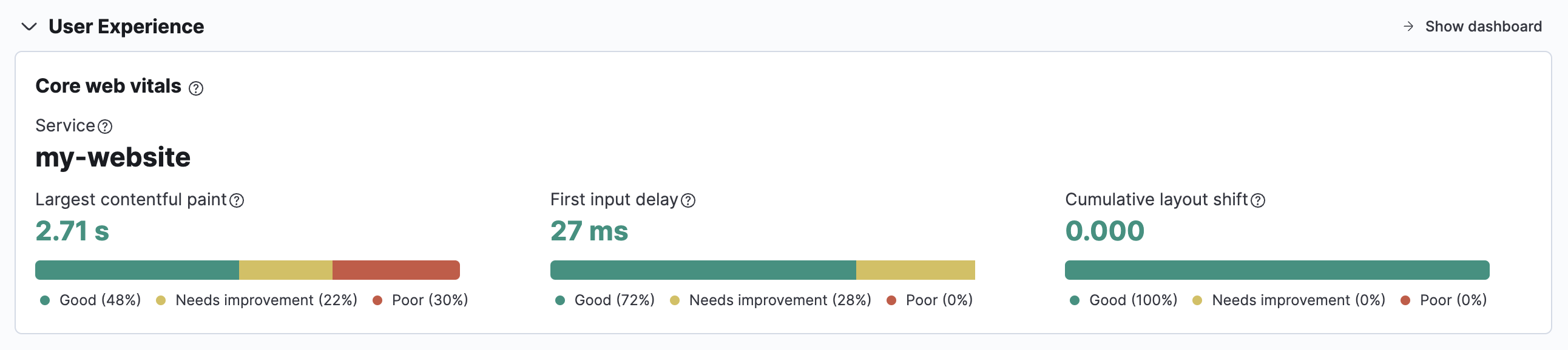 Summary of User Experience metrics on the Observability overview page