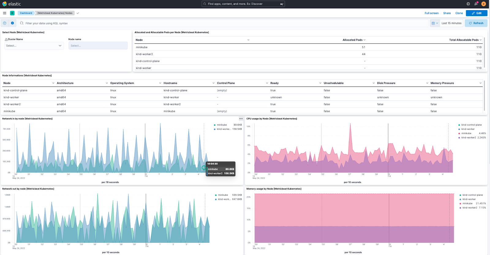 Kubernetes Cluster Metrics Dashboard