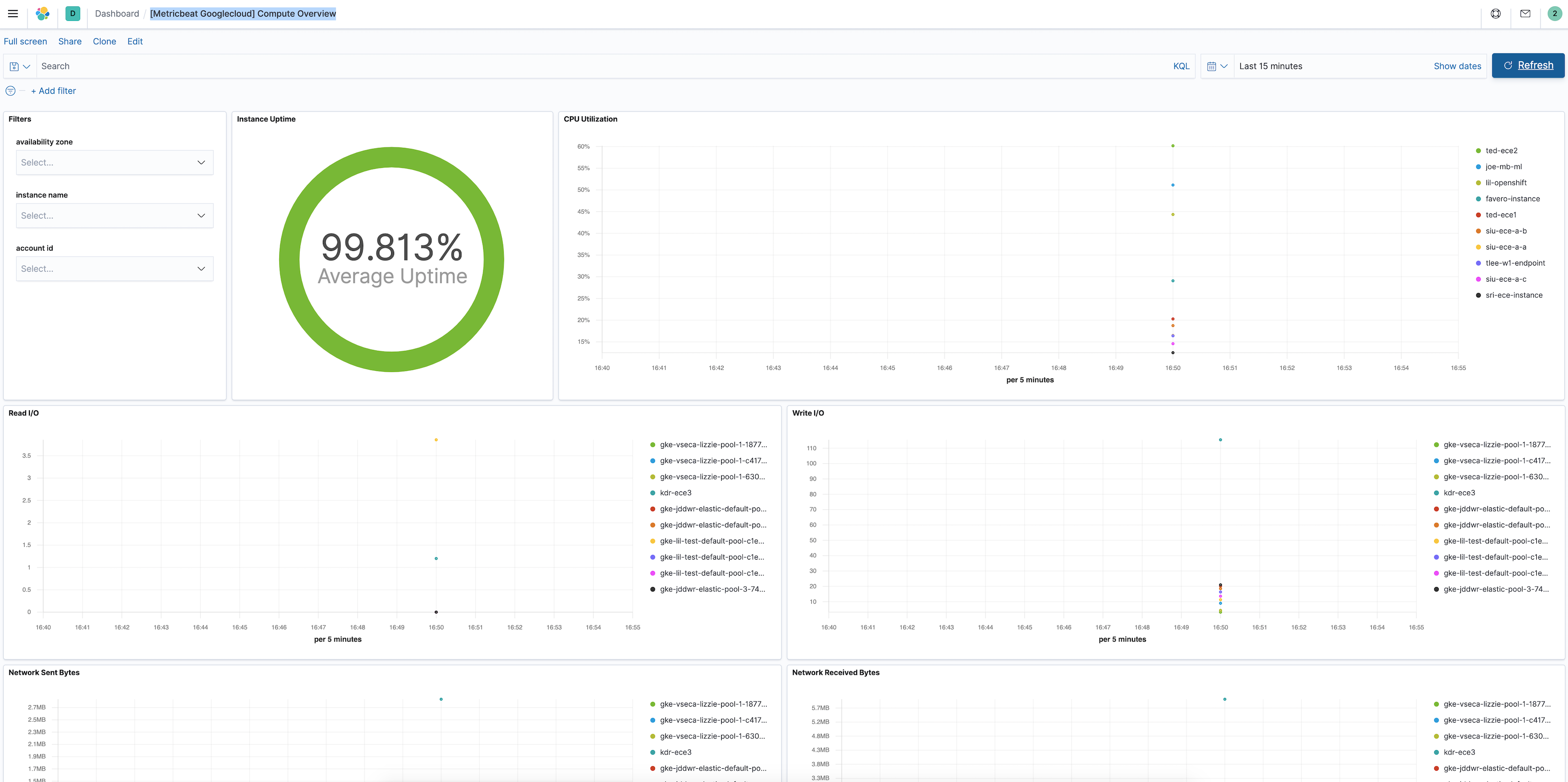 Metricbeat compute overview dashboard