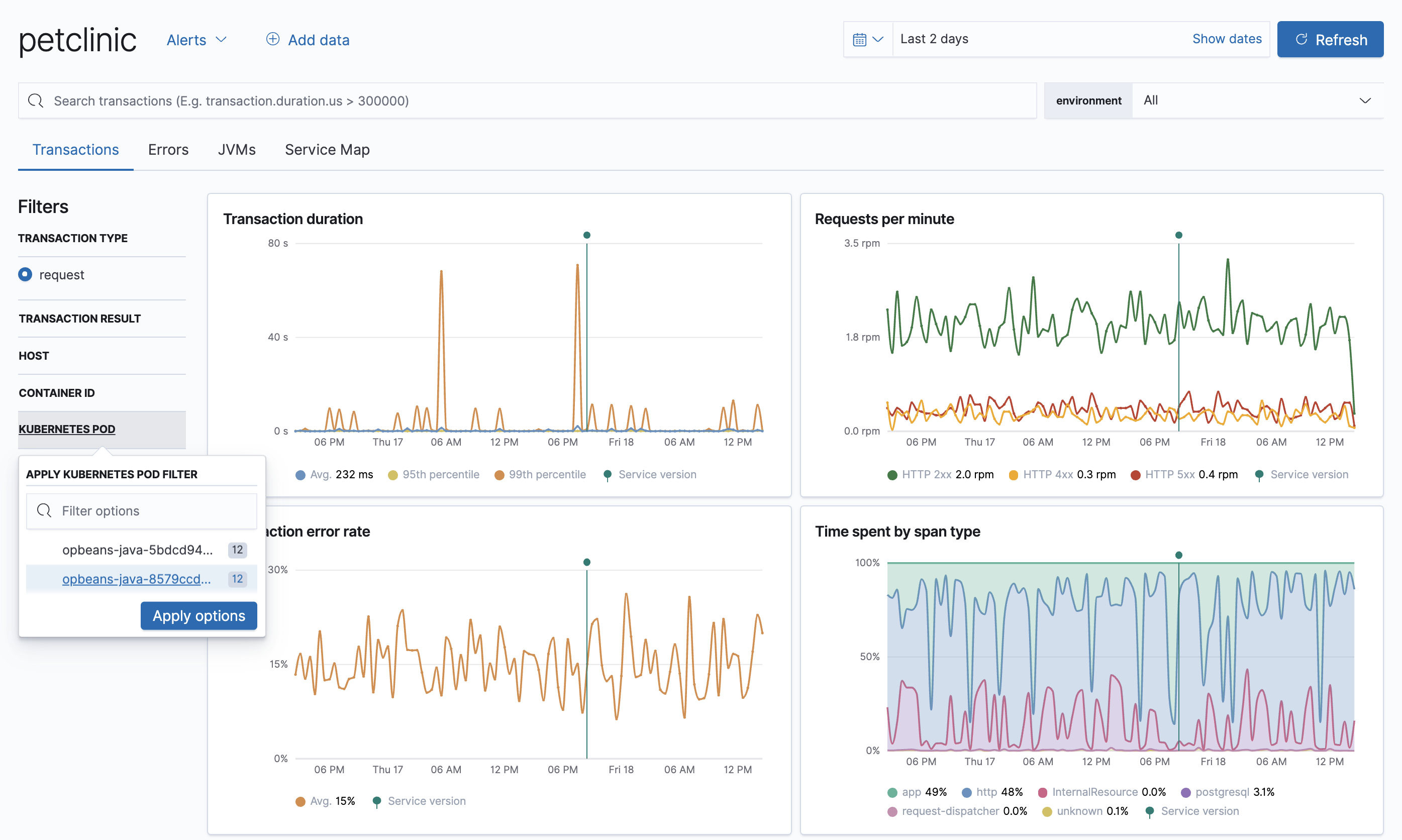 APM app Kubernetes