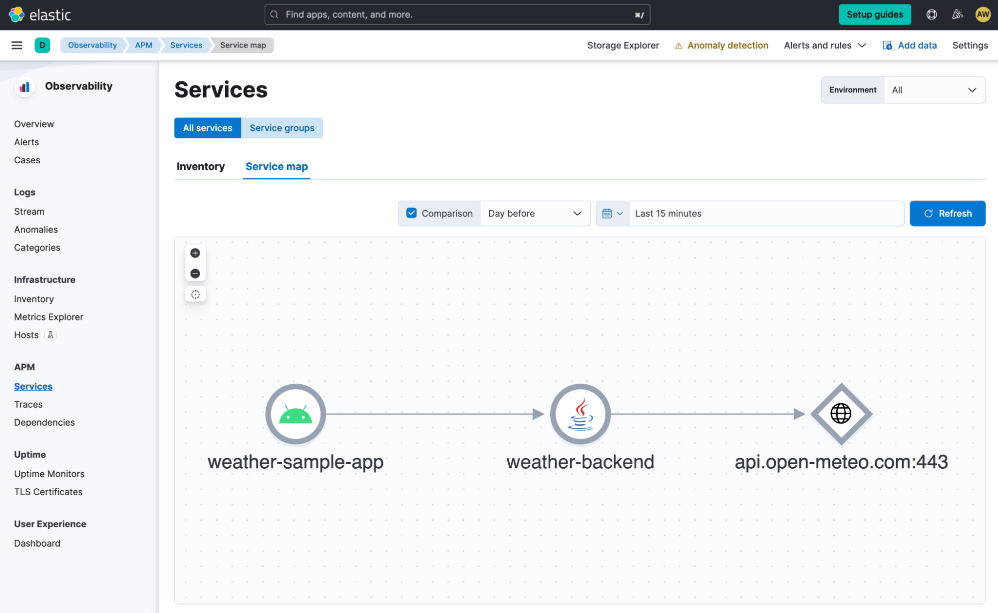 service map screenshot