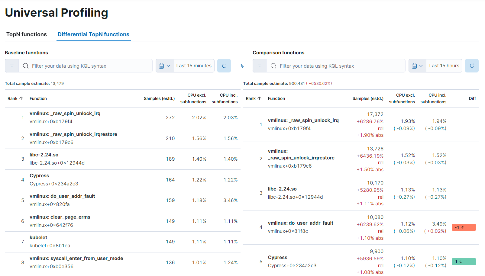 profiling functions differential view