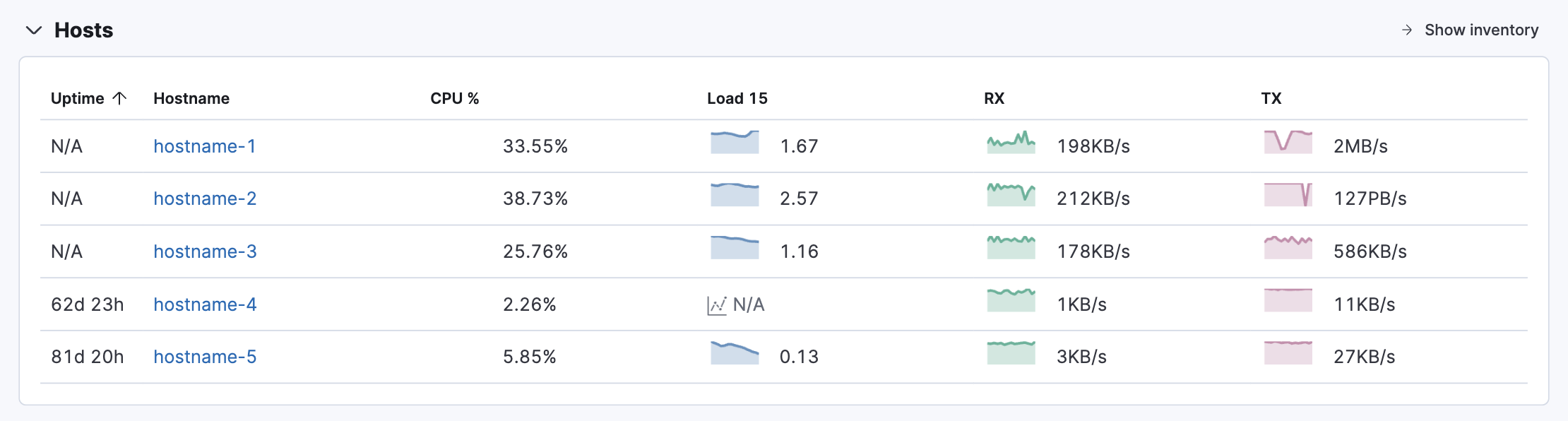 Summary of Hosts on the Observability overview page