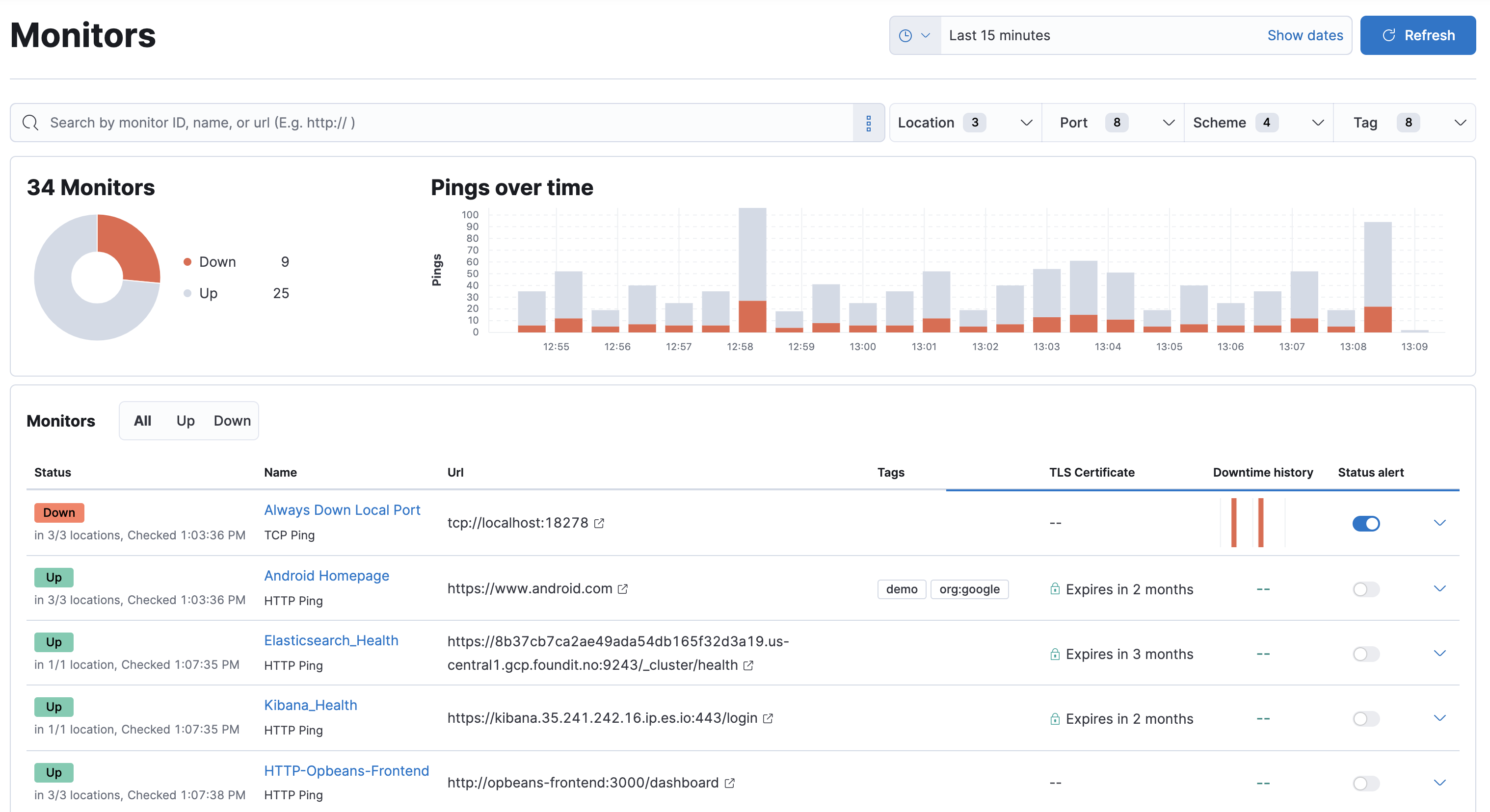 Uptime app in Kibana