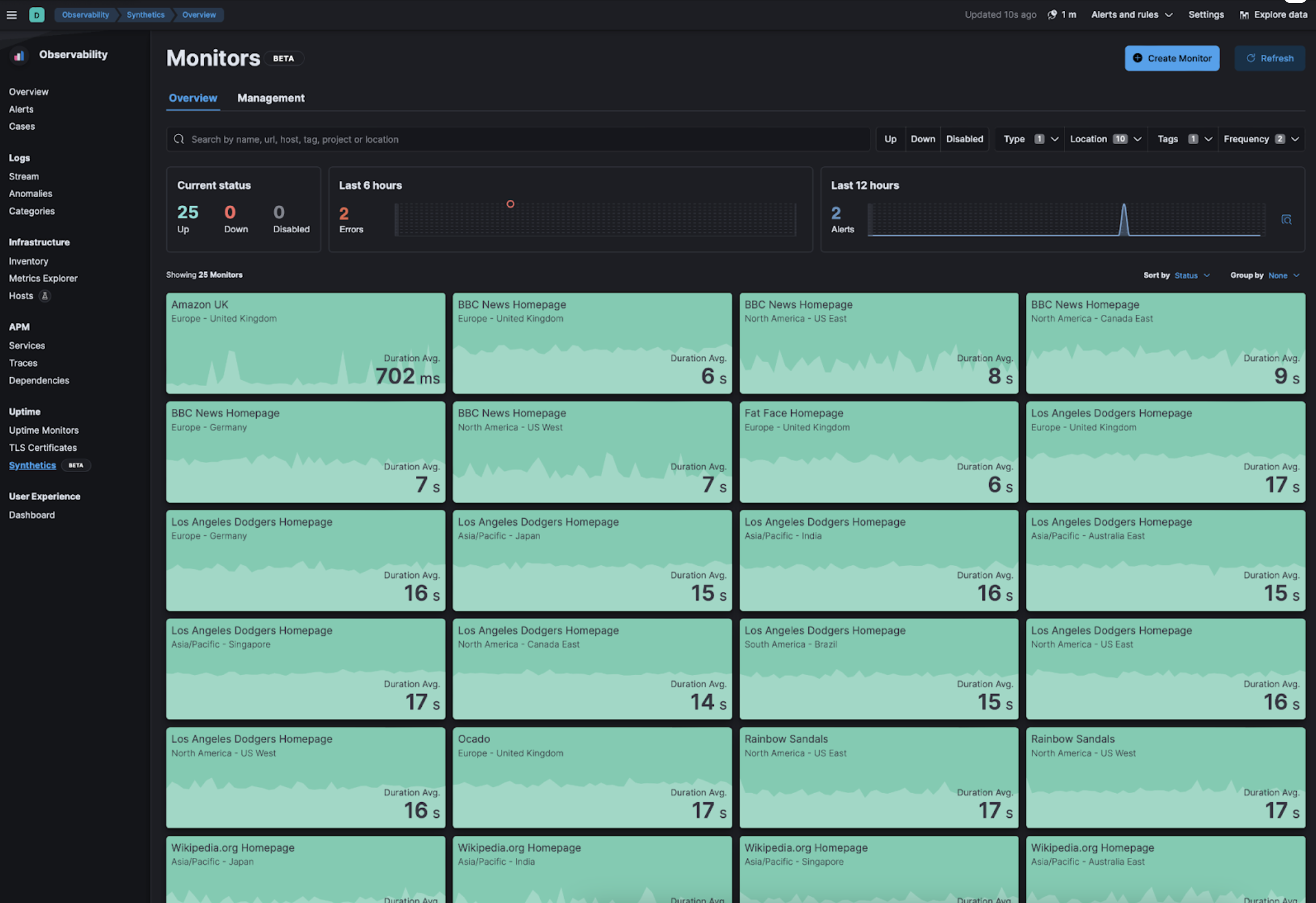 whats new synthetics monitors