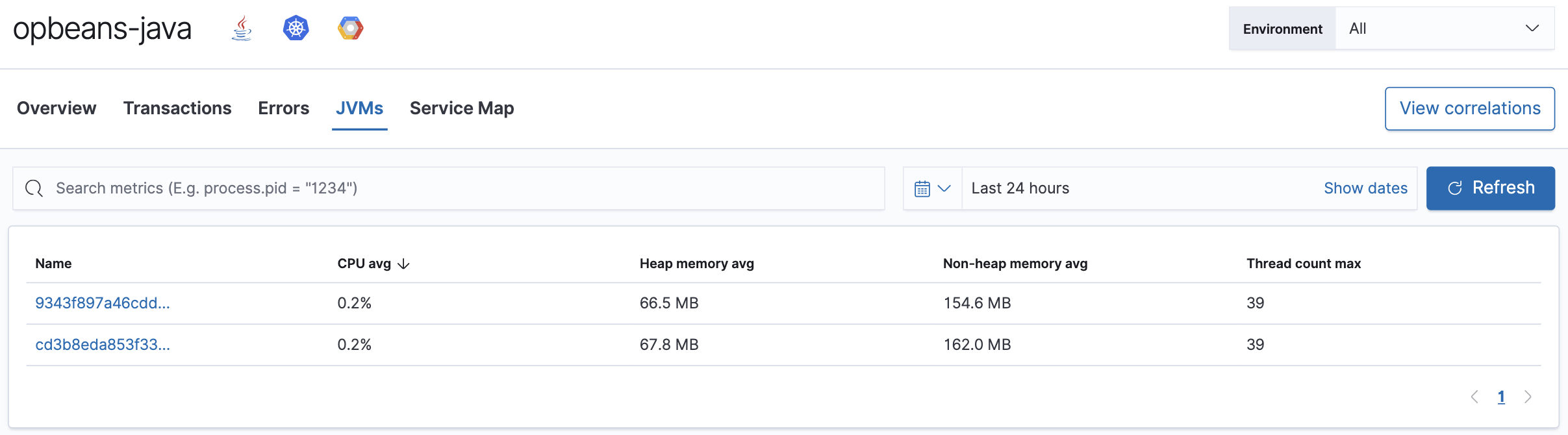 Example view of the Metrics overview for the Java Agent