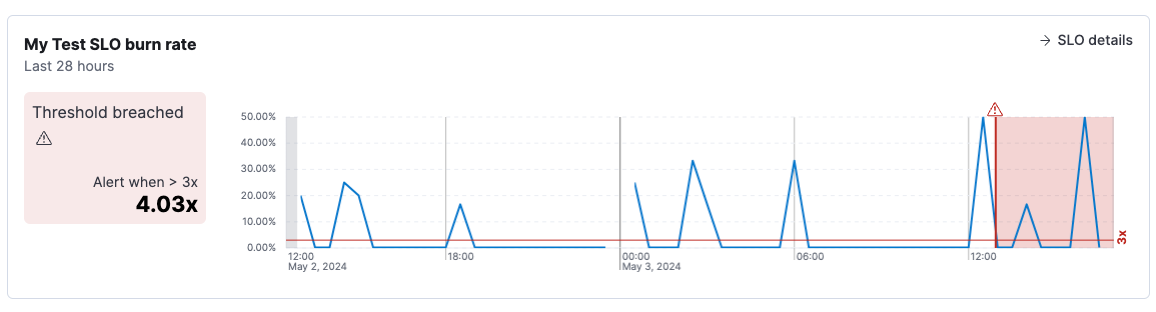 Alert details for SLO burn rate breach