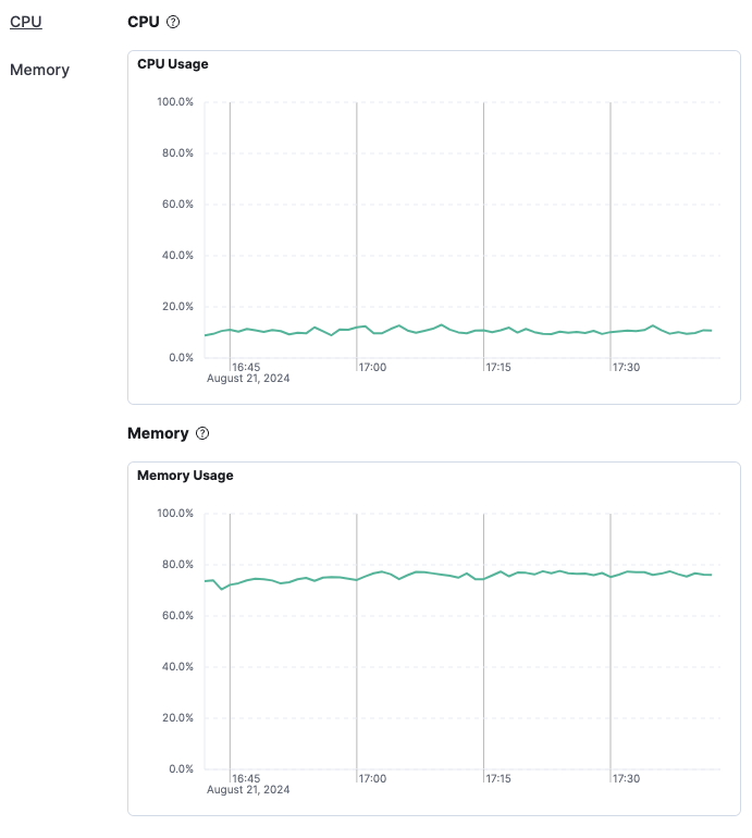 Metrics