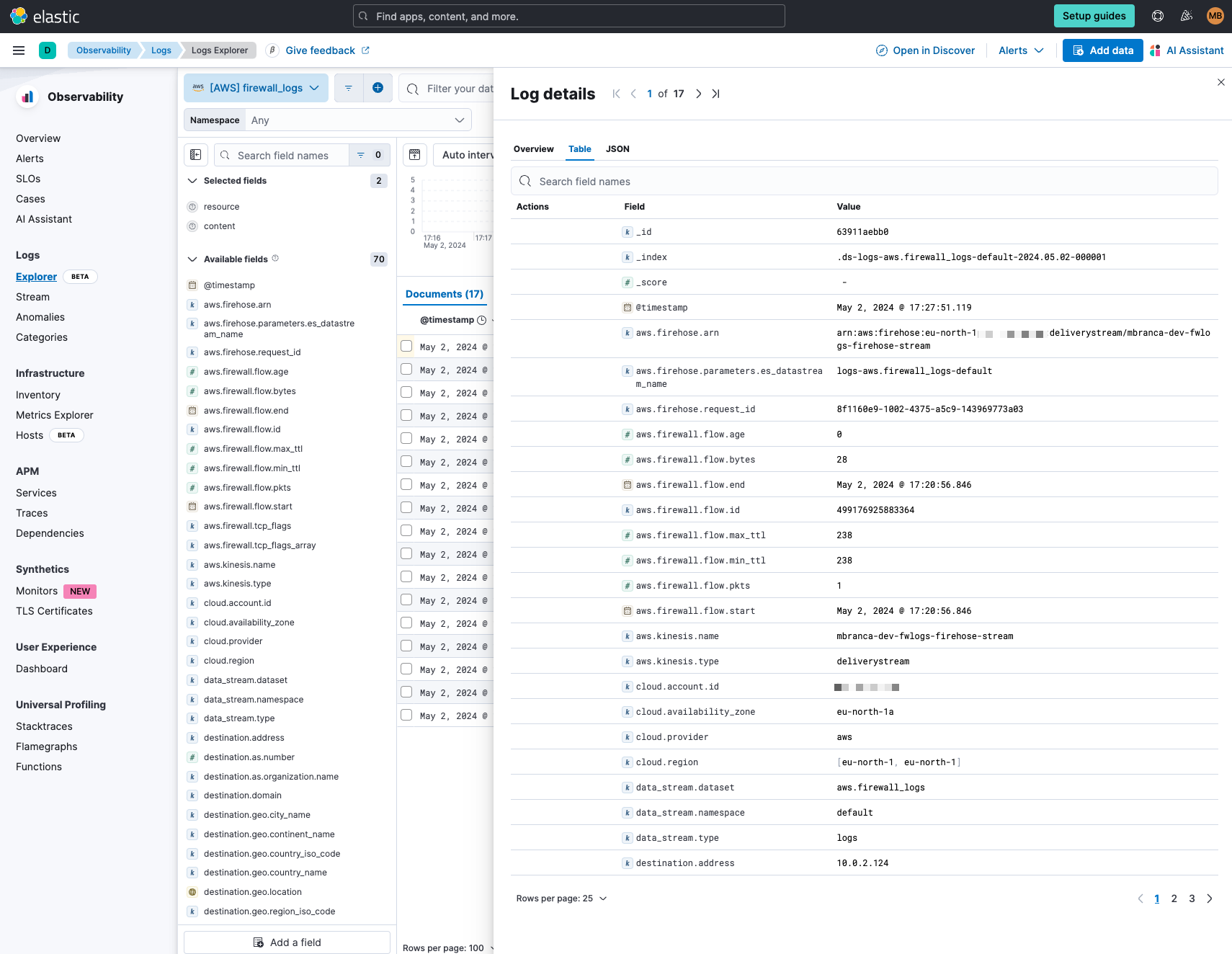 Visualize Network Firewall logs with Discover