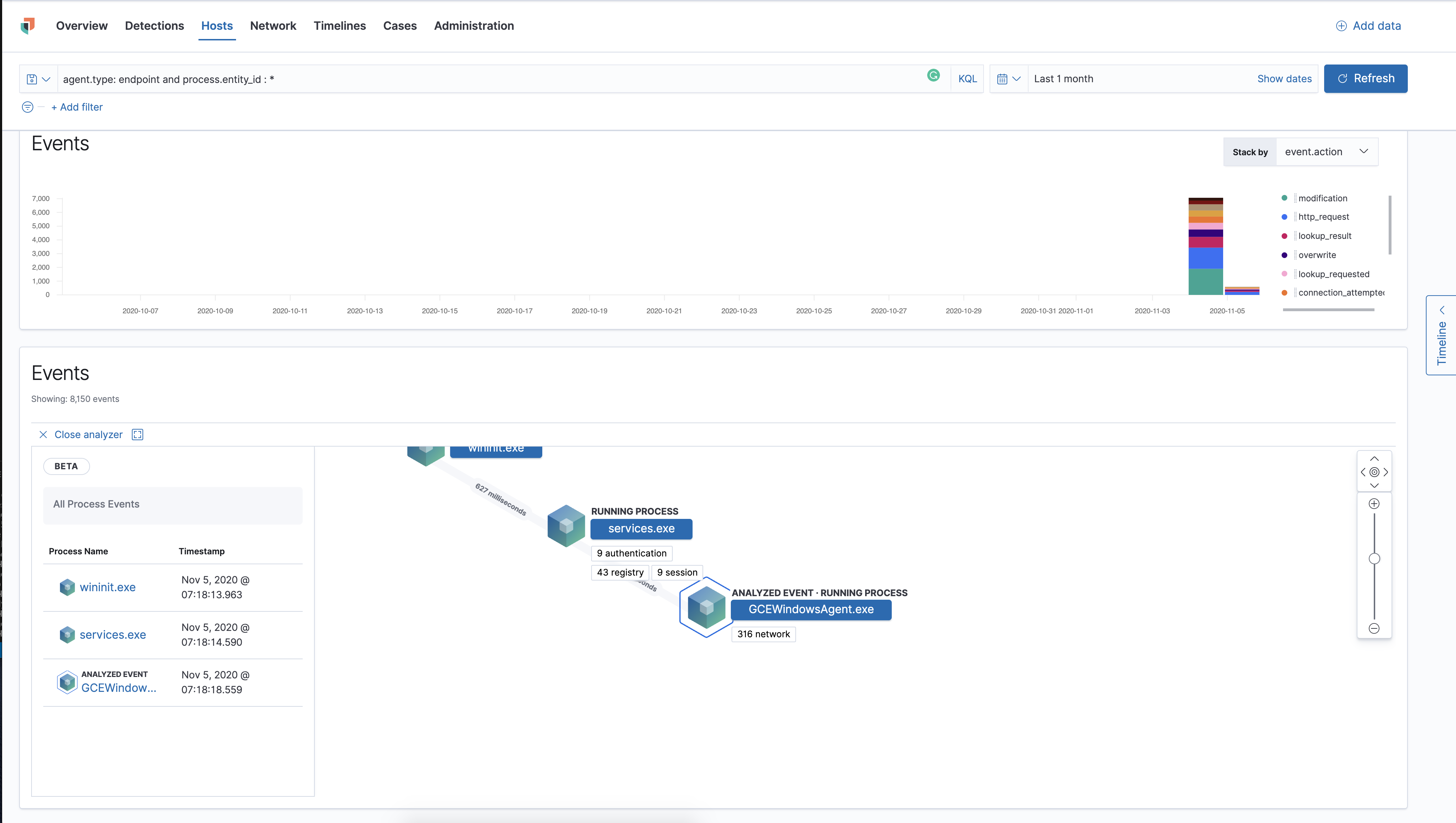 analyze event view