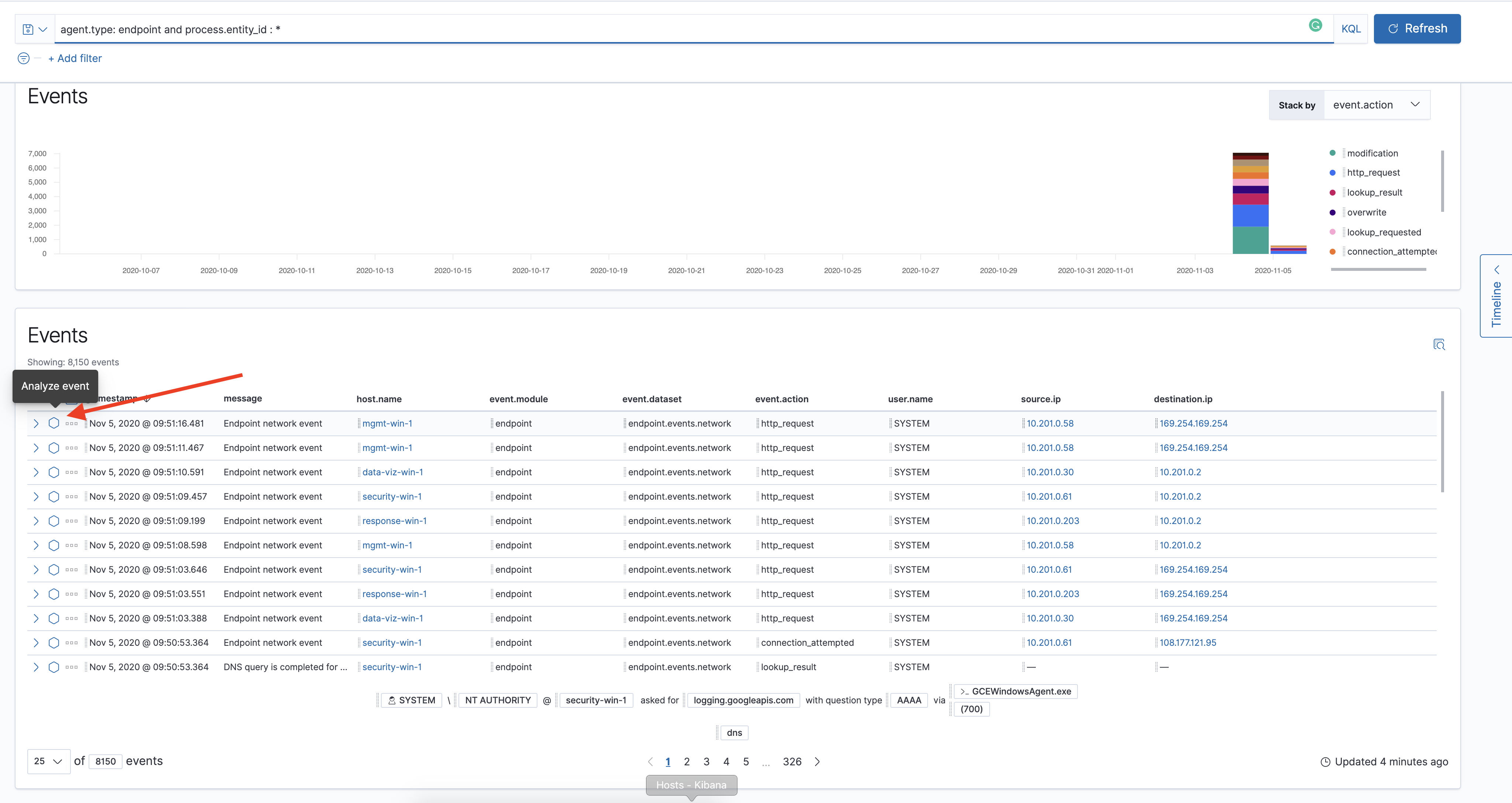 analyze event