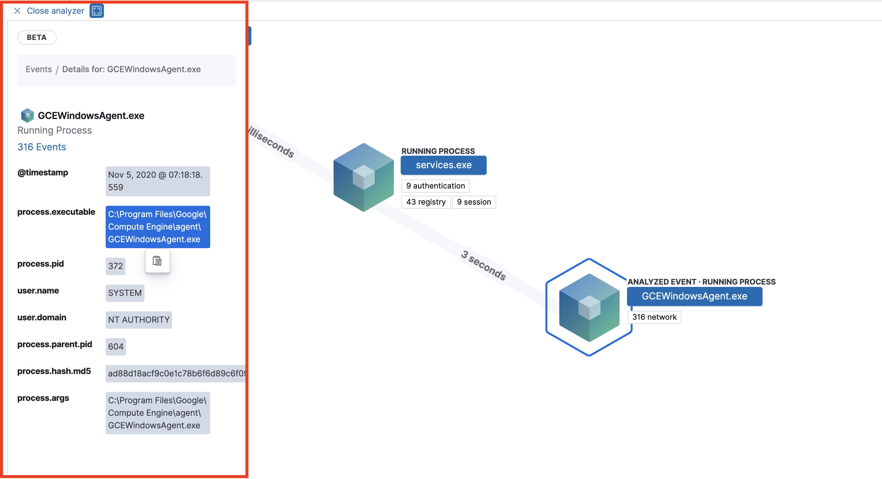 process details