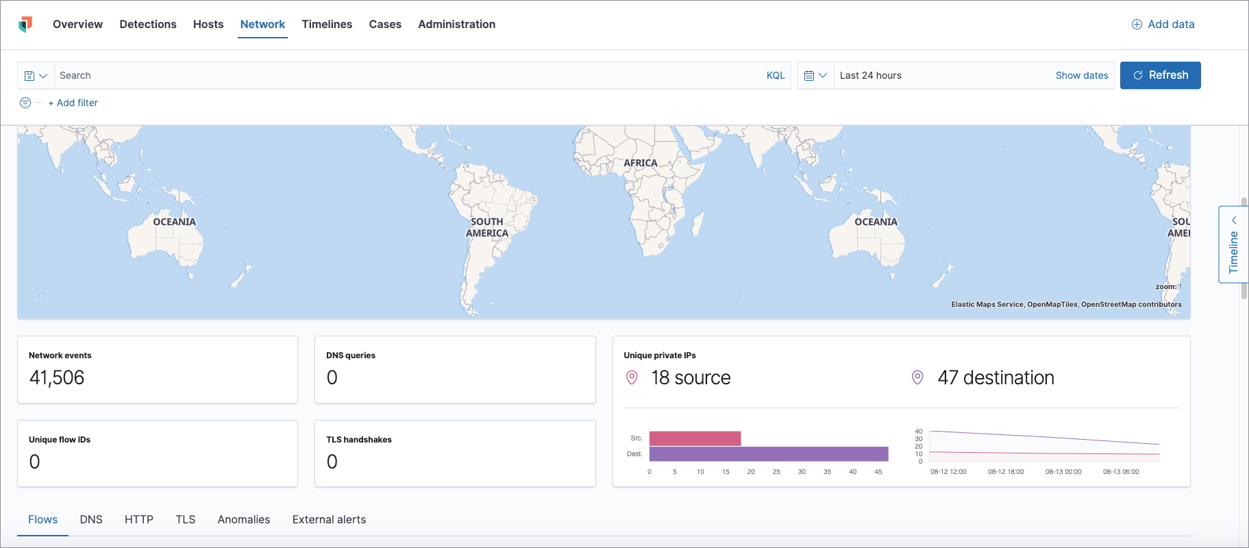 network ui