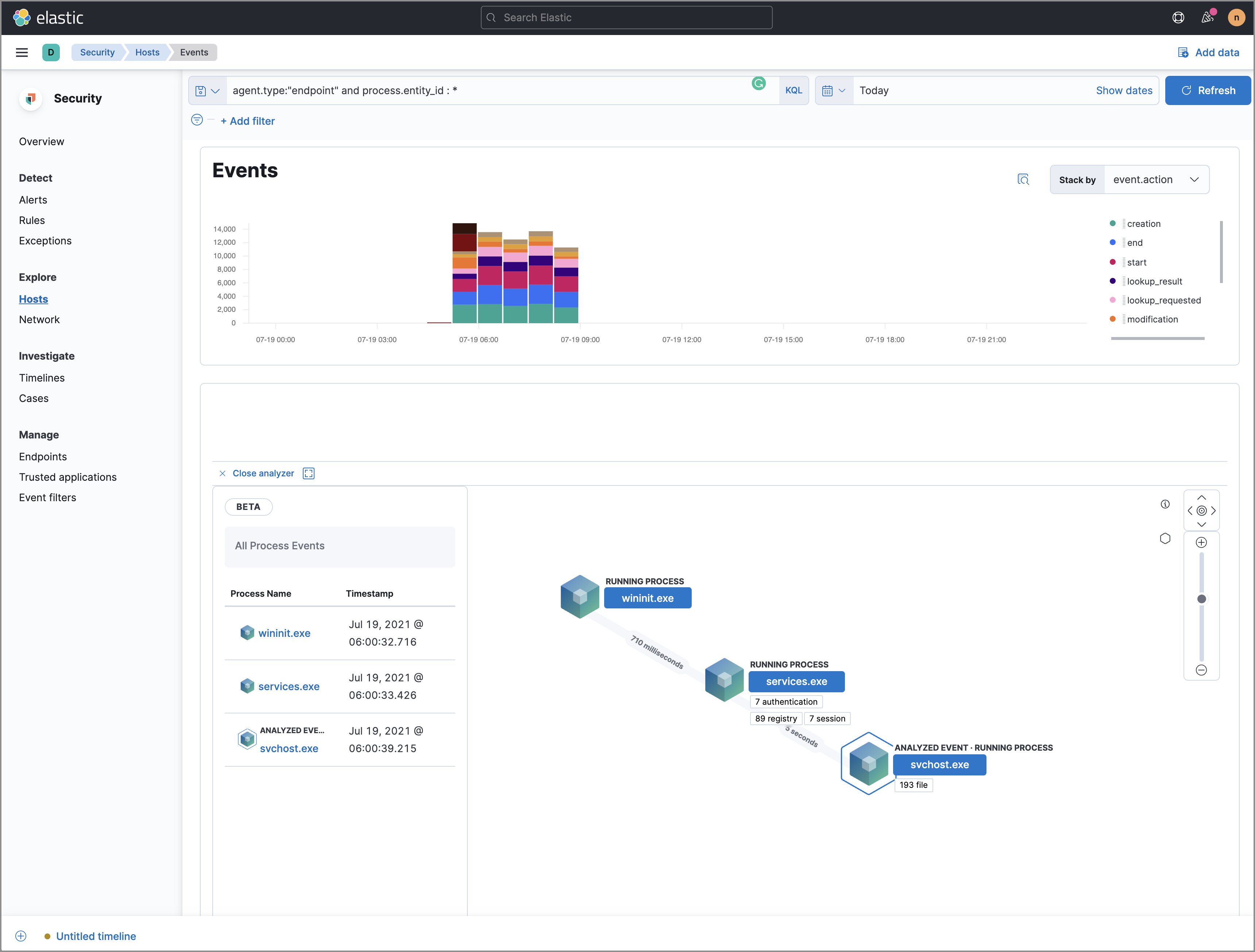 analyze event view