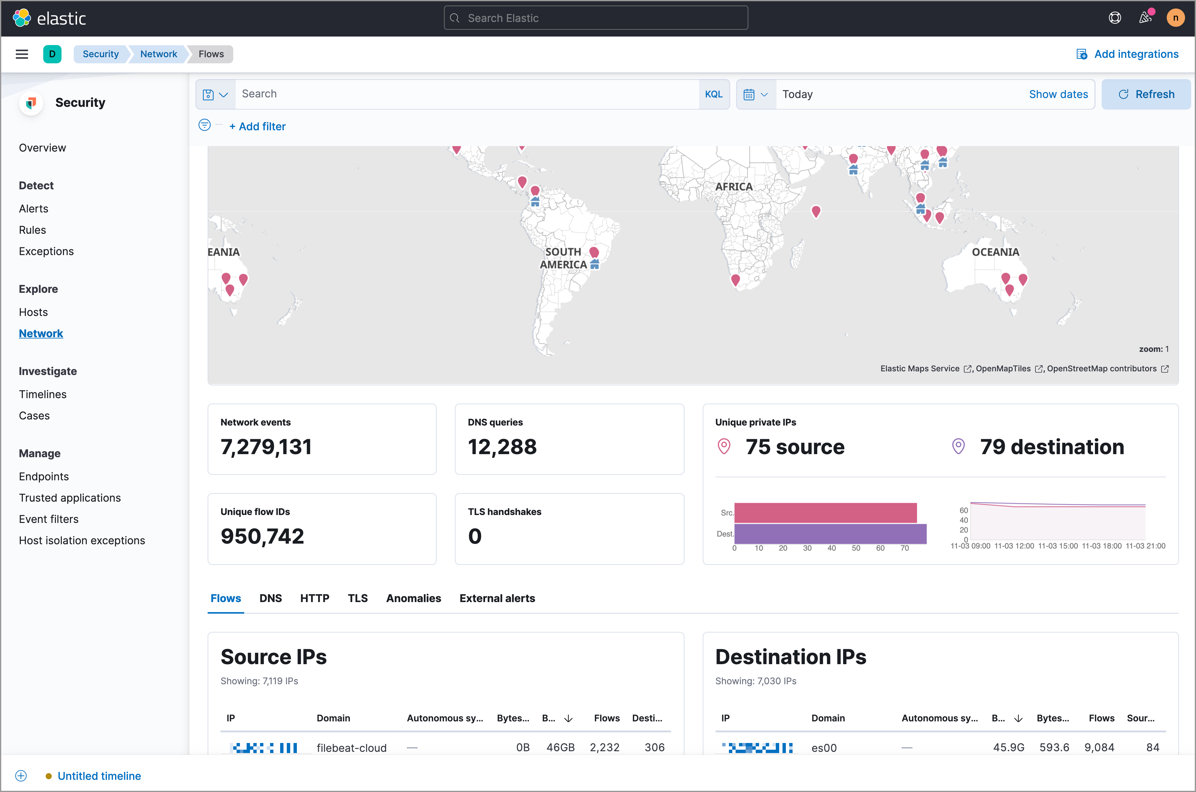 network ui