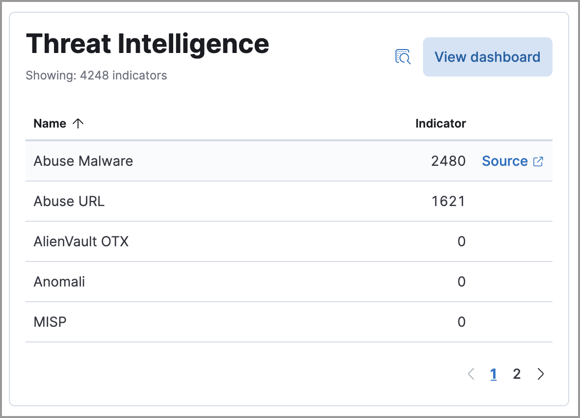 threat intelligence card