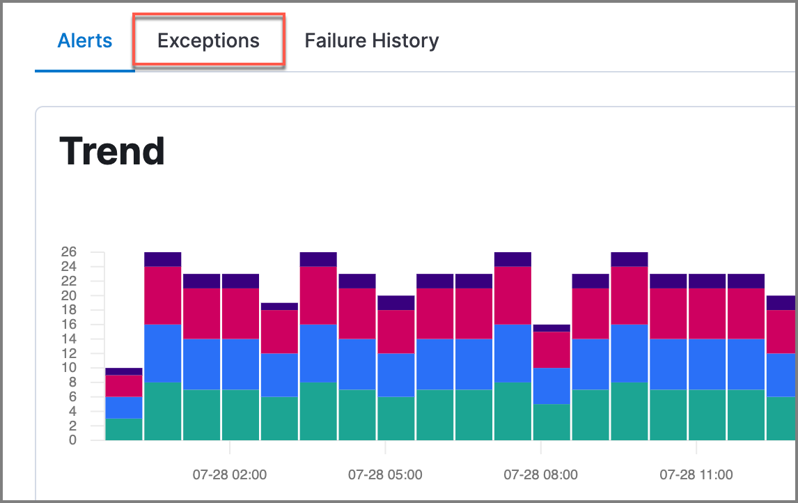 Detail of Exceptions tab