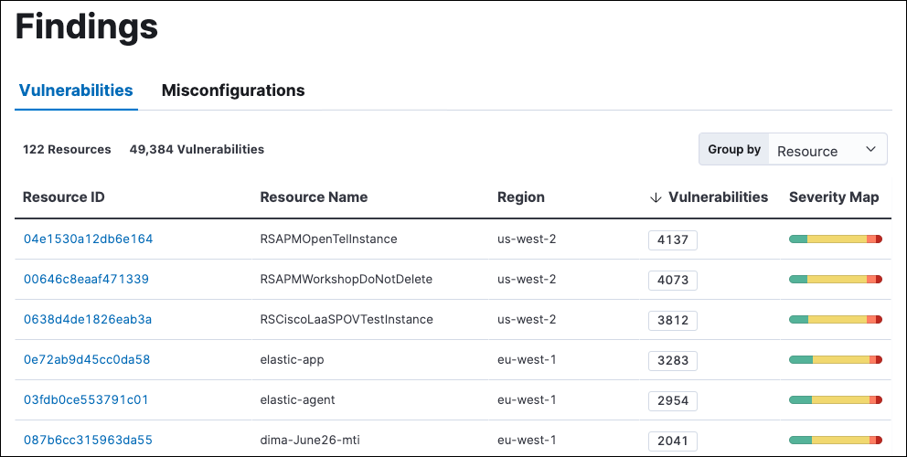 The Vulnerabilities tab of the Findings page