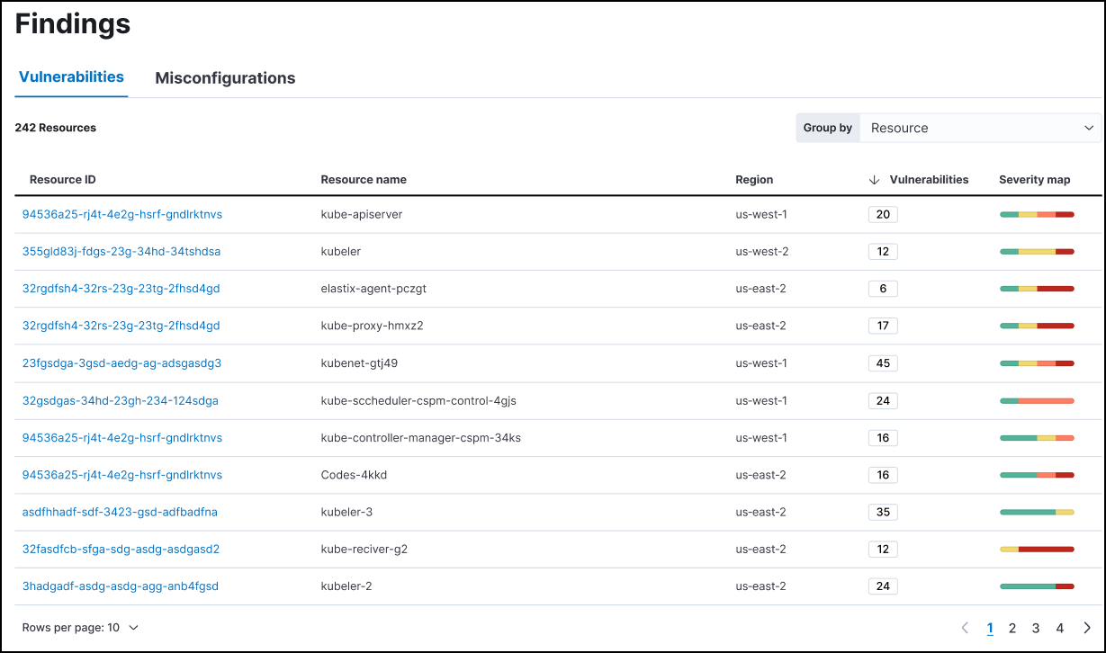 The Vulnerabilities tab of the Findings page