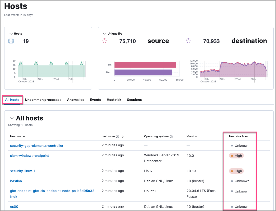 Host risk level data on the All hosts tab of the Hosts page