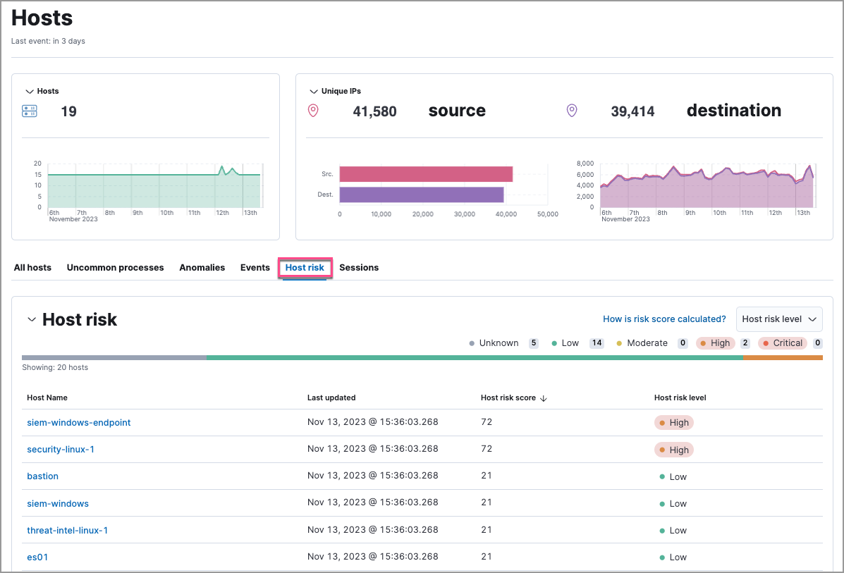 Host risk score on the Hosts page