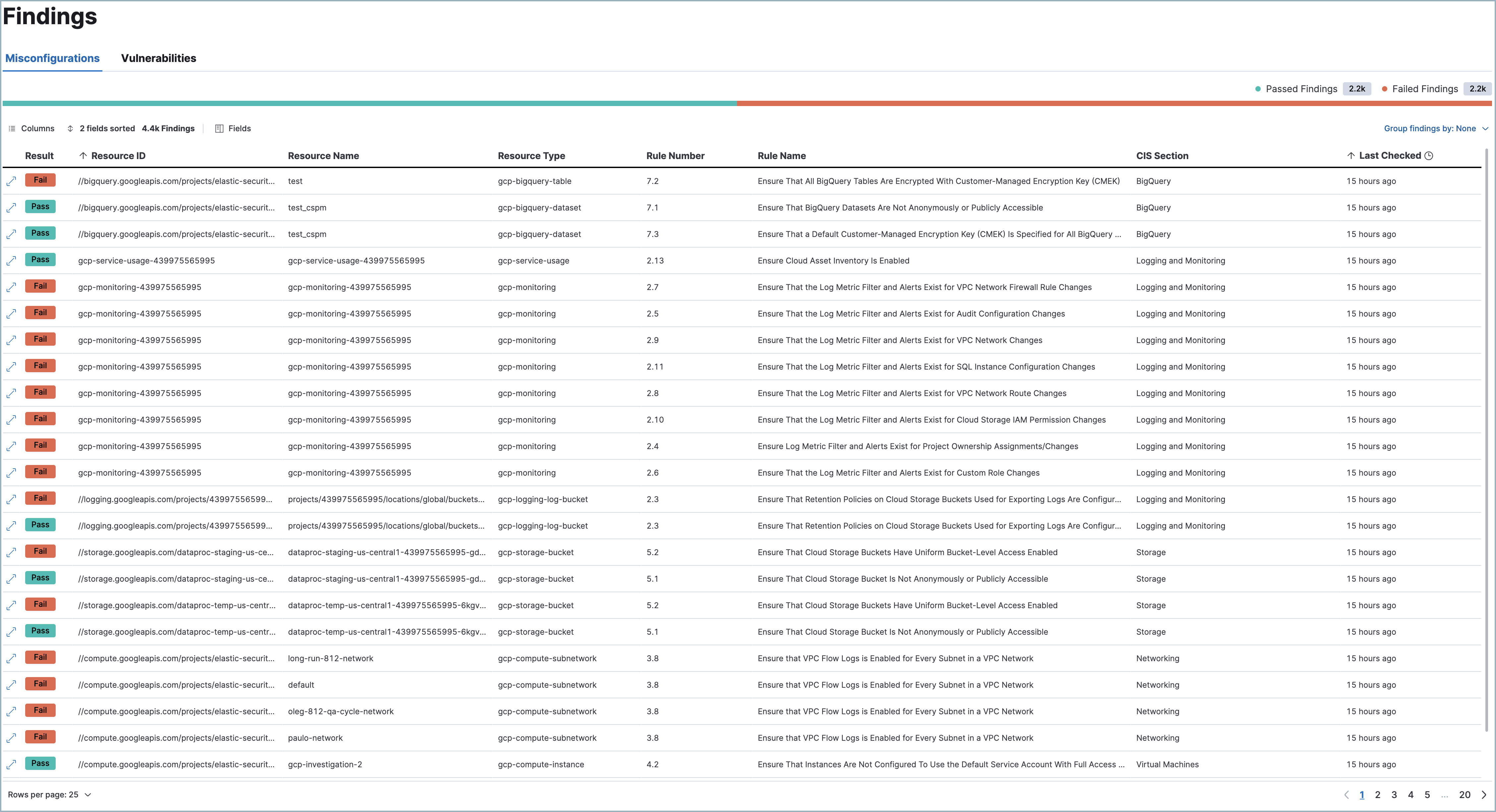 Findings page