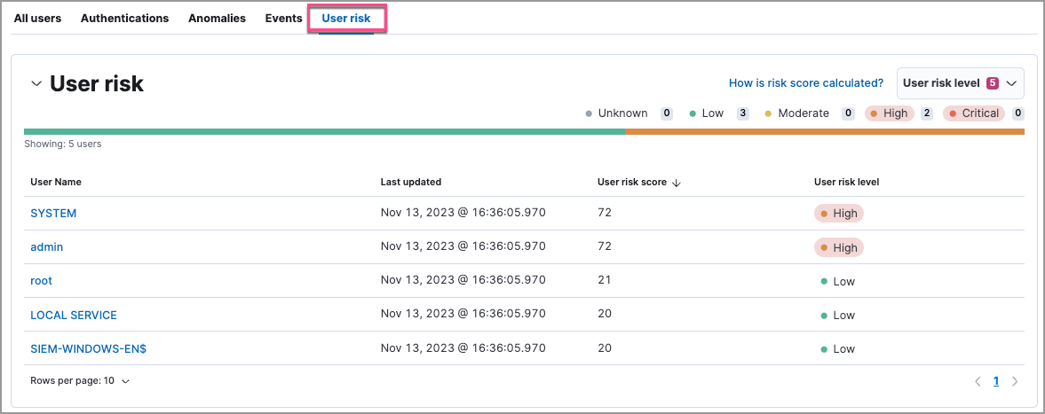 User risk score on Users risk tab