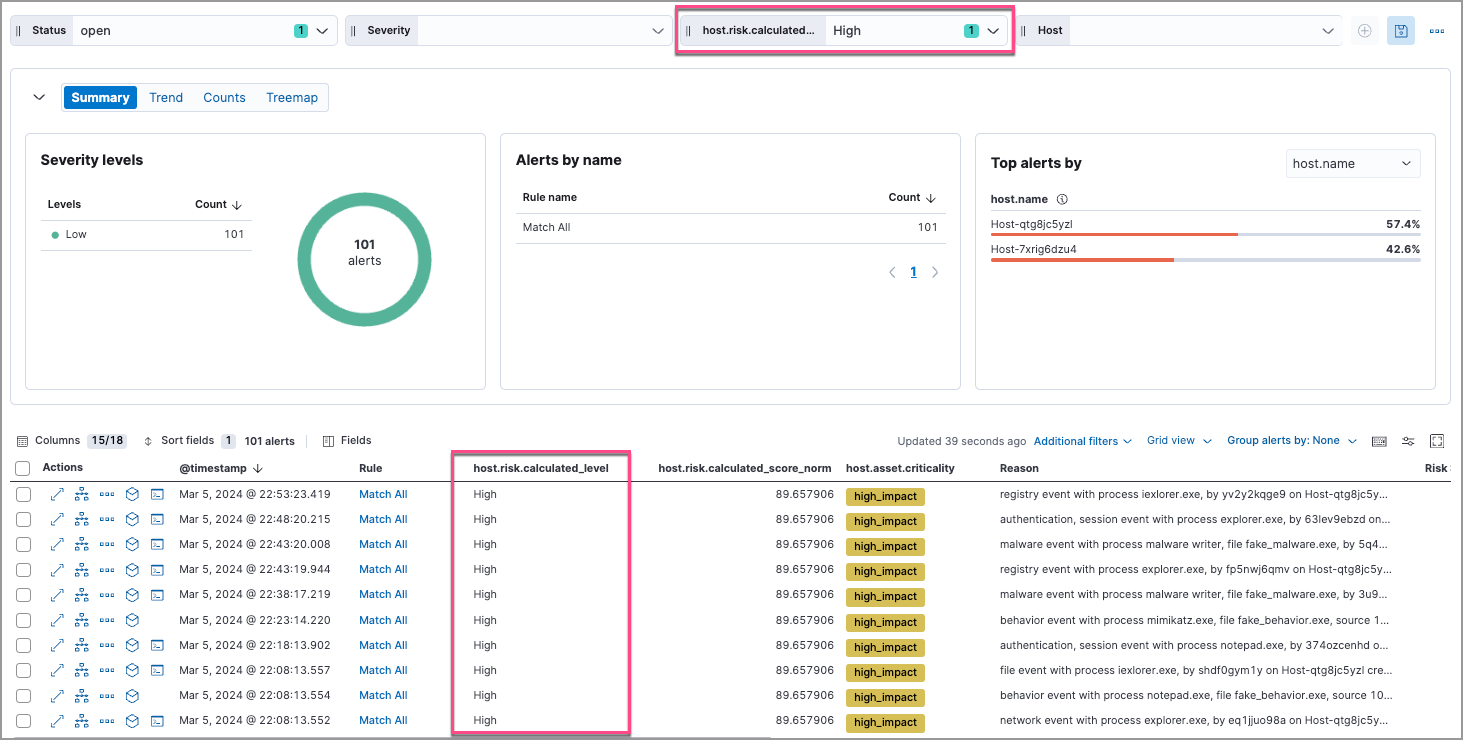 Alerts filtered by high host risk level