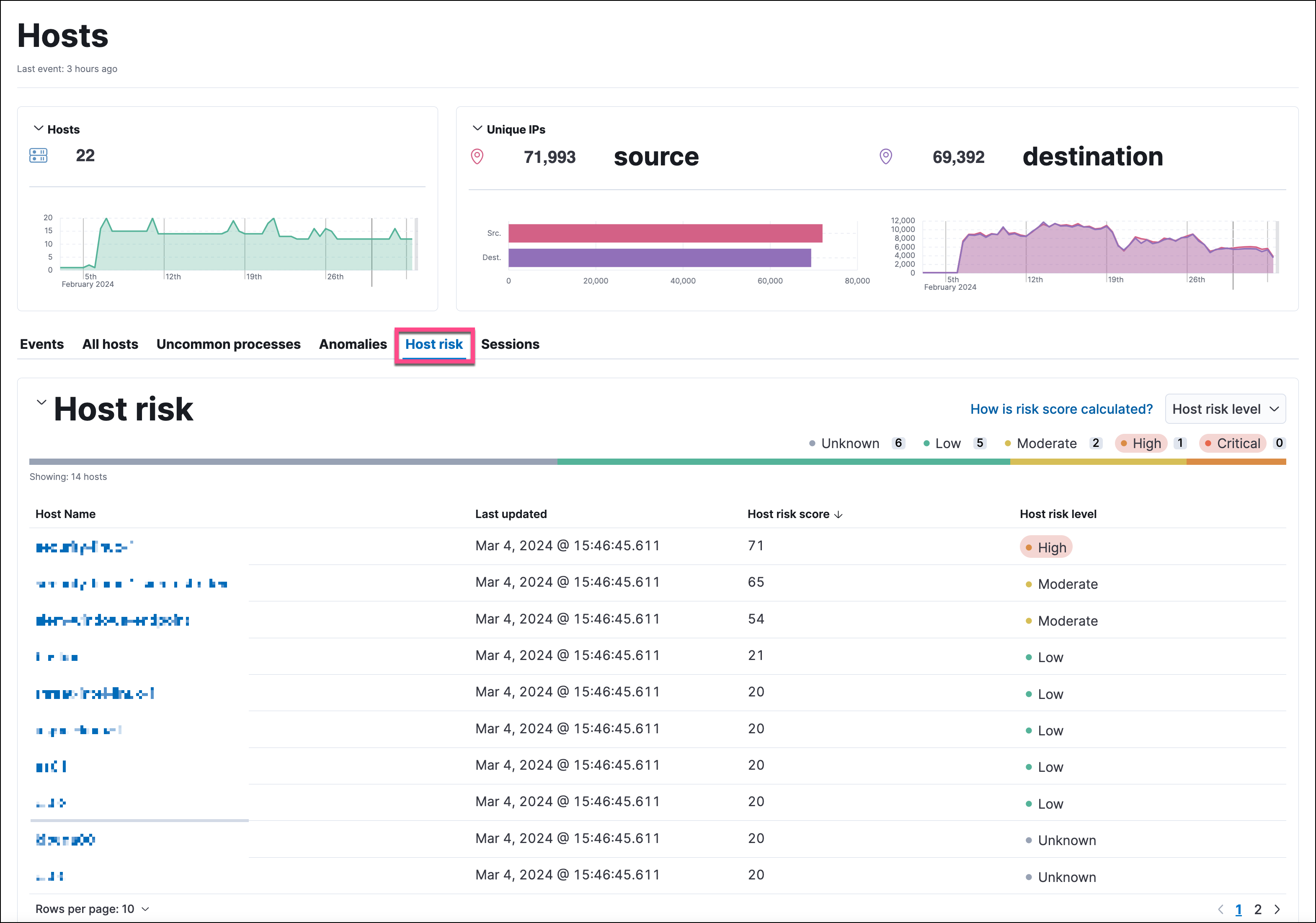 Host risk data on the Host risk tab of the Hosts page