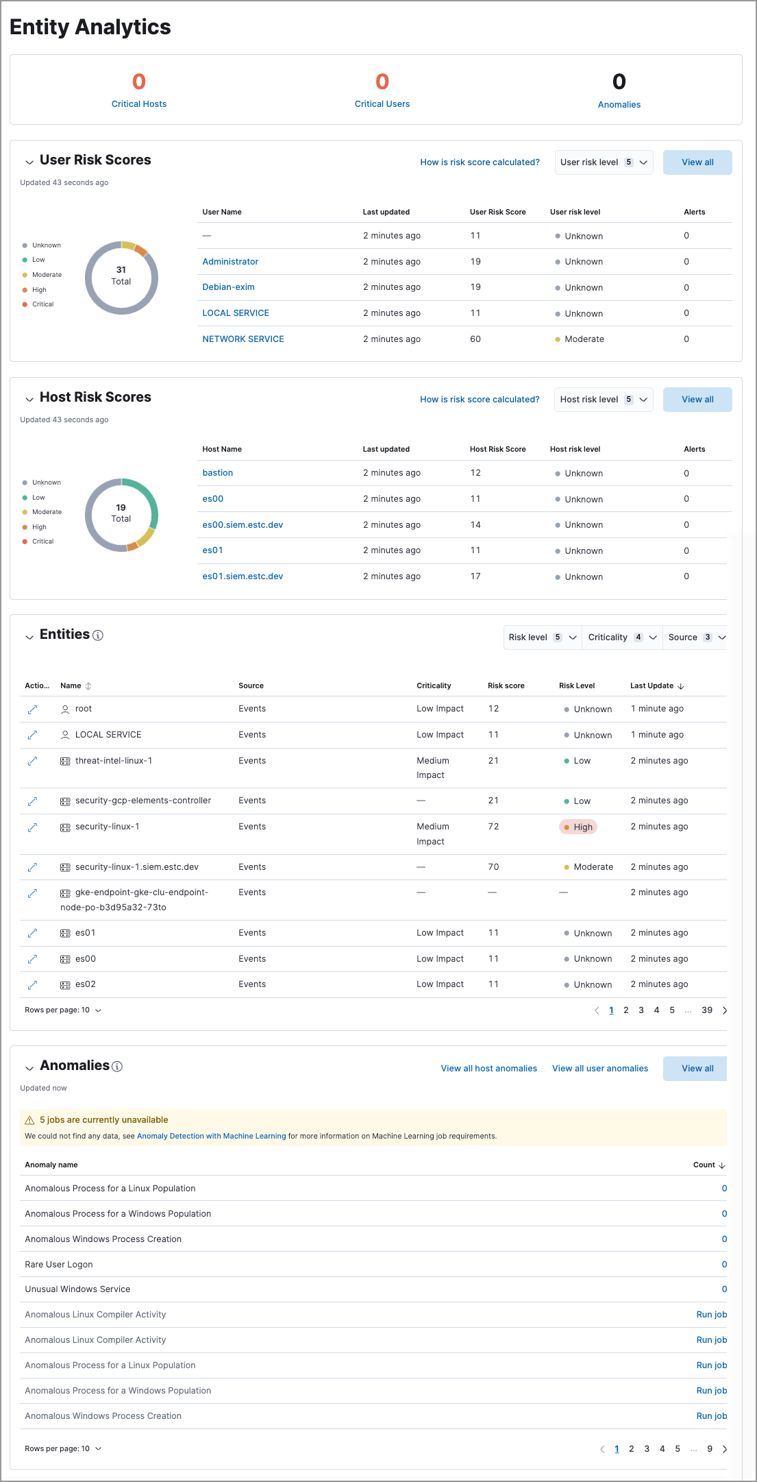 Entity dashboard