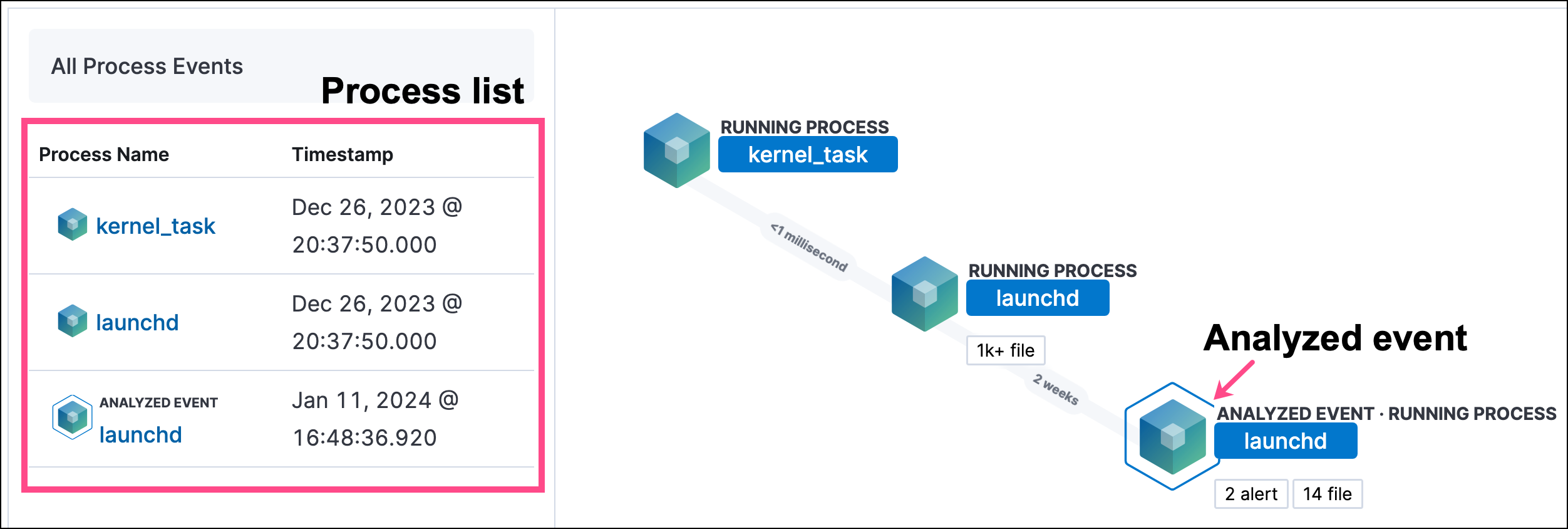 process list