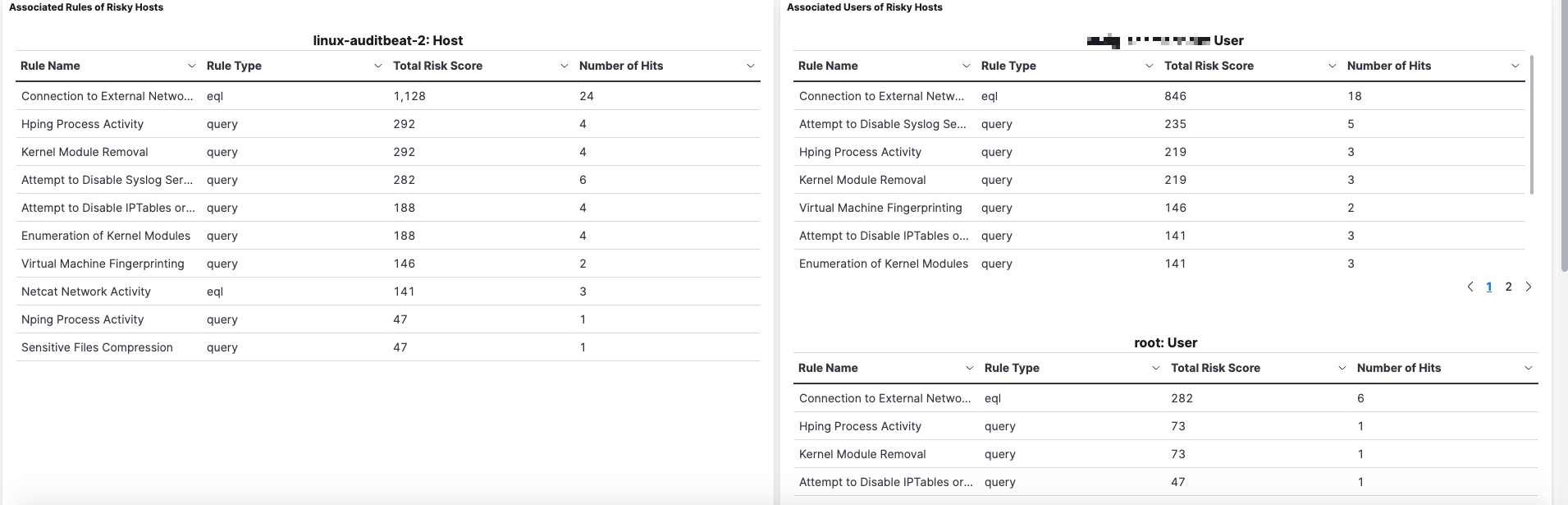 data tables