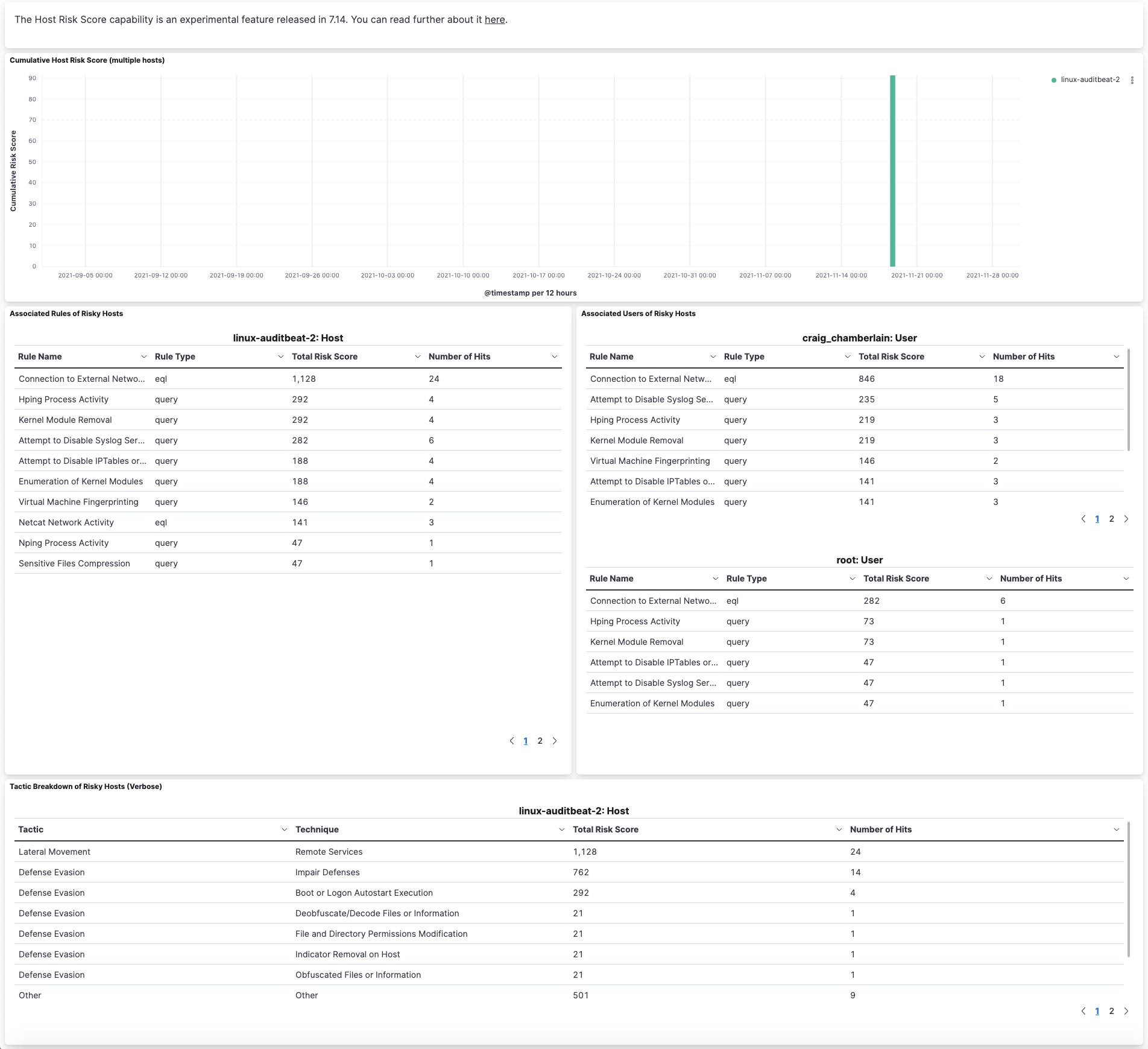 full dashboard